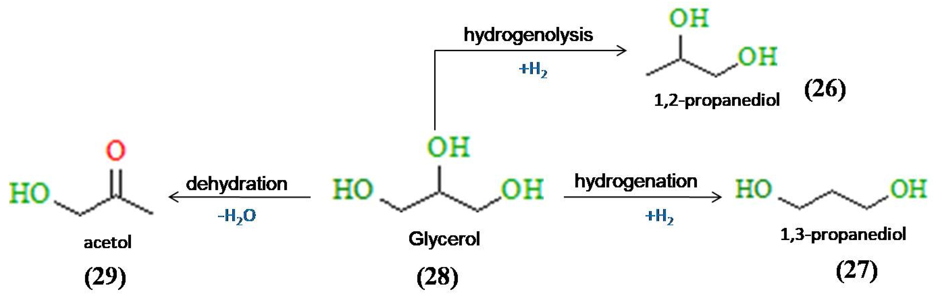 Catalysts 12 00570 g005 Catalysts 12 00570 g005