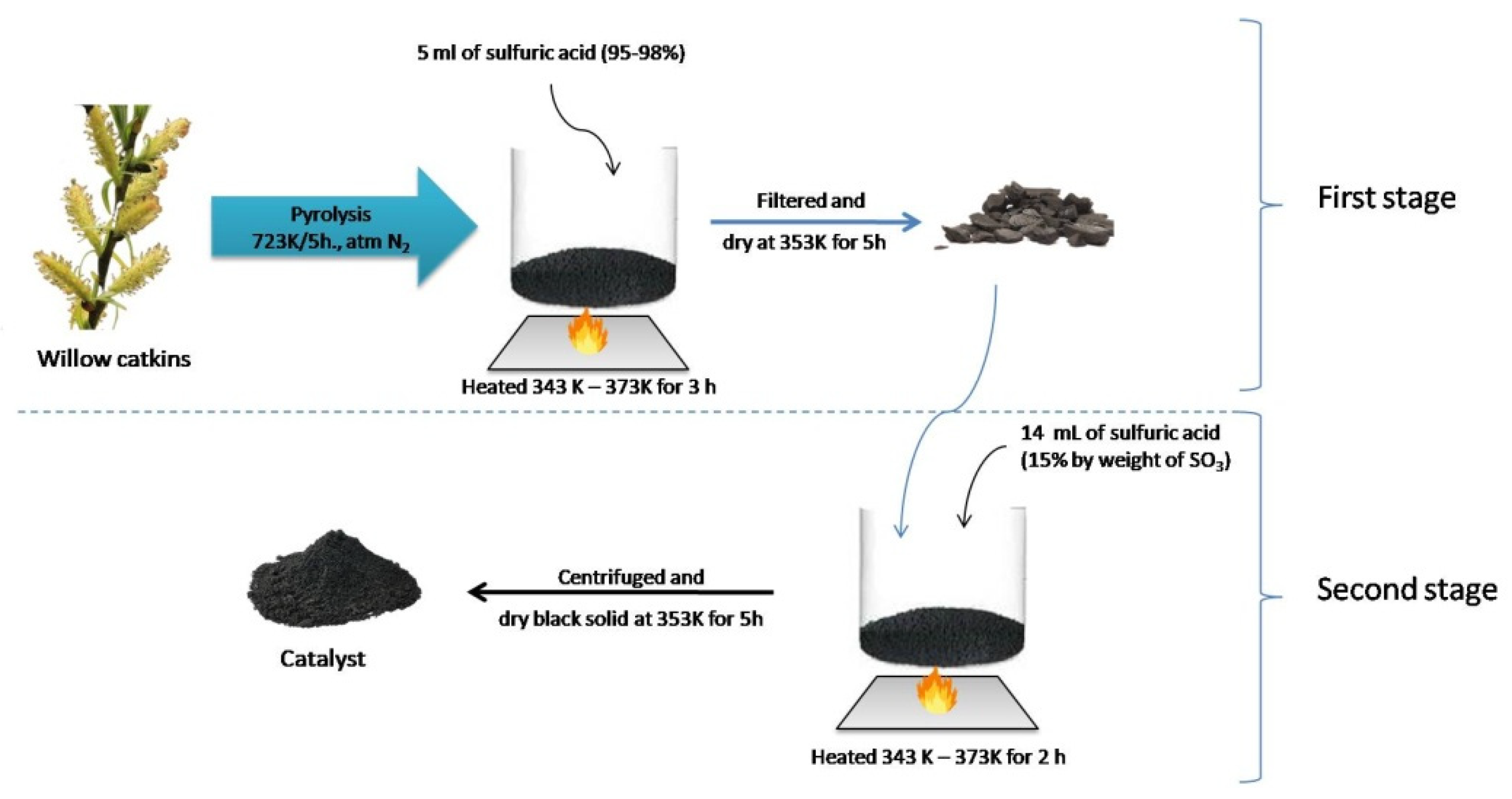 Catalysts 12 00570 sch001 Catalysts 12 00570 sch001