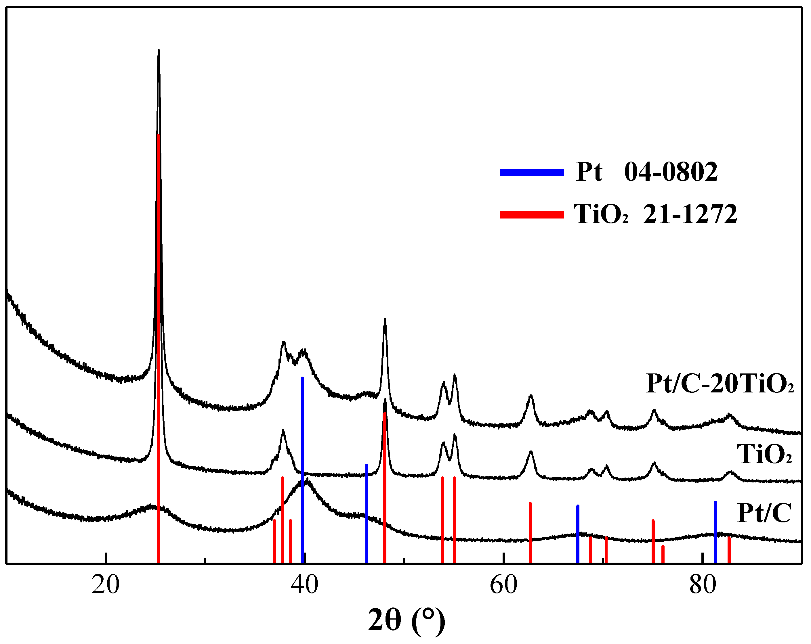 Catalysts 12 00571 g001