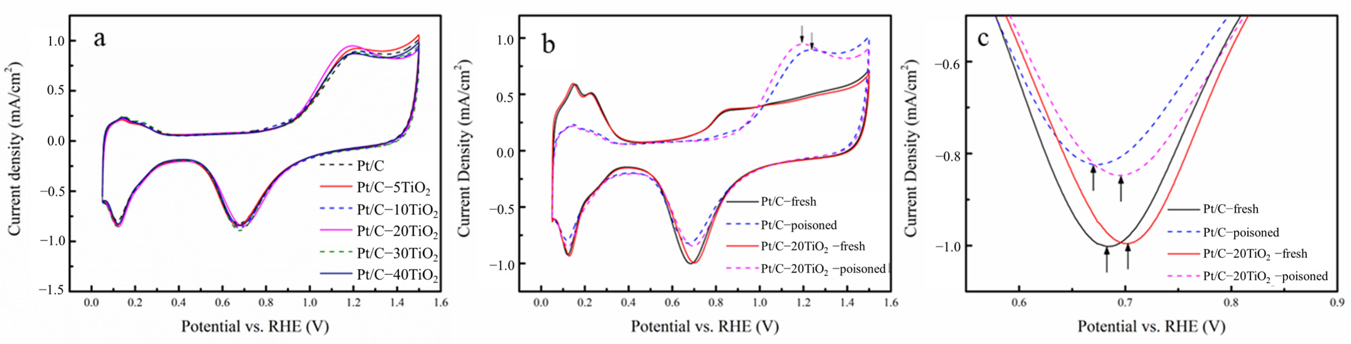 Catalysts 12 00571 g004