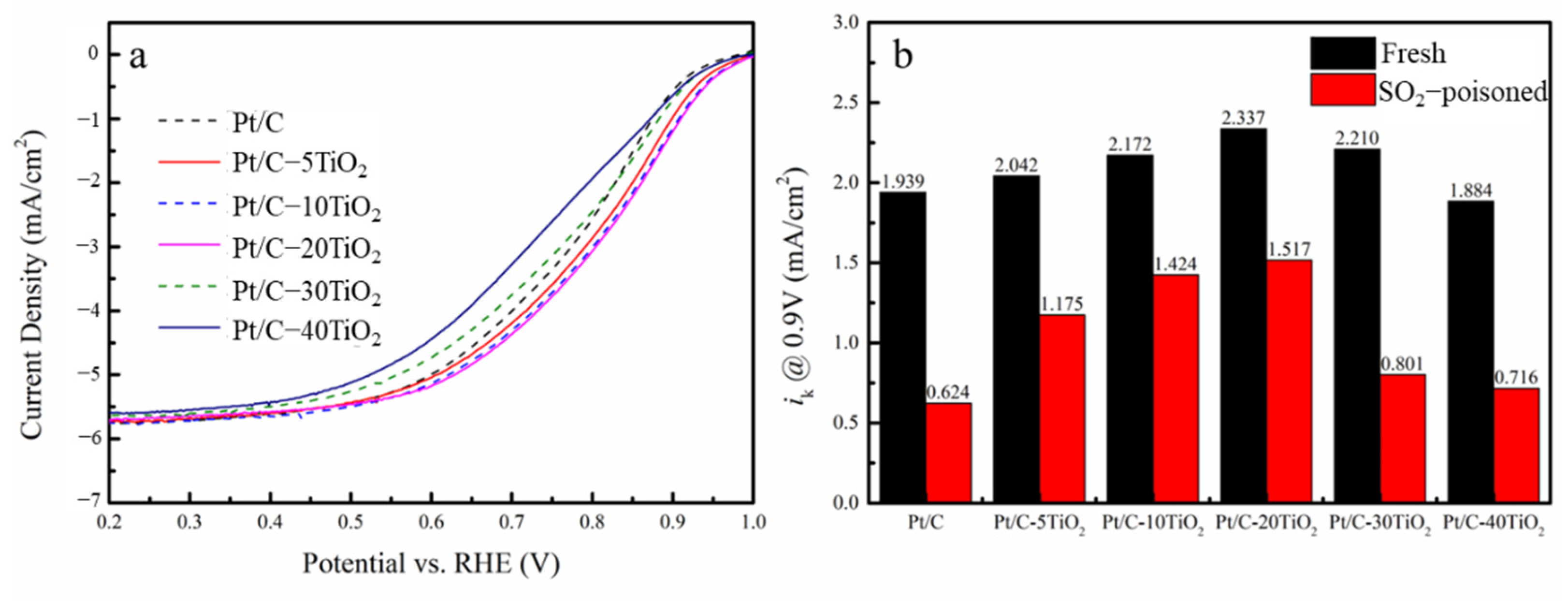 Catalysts 12 00571 g005