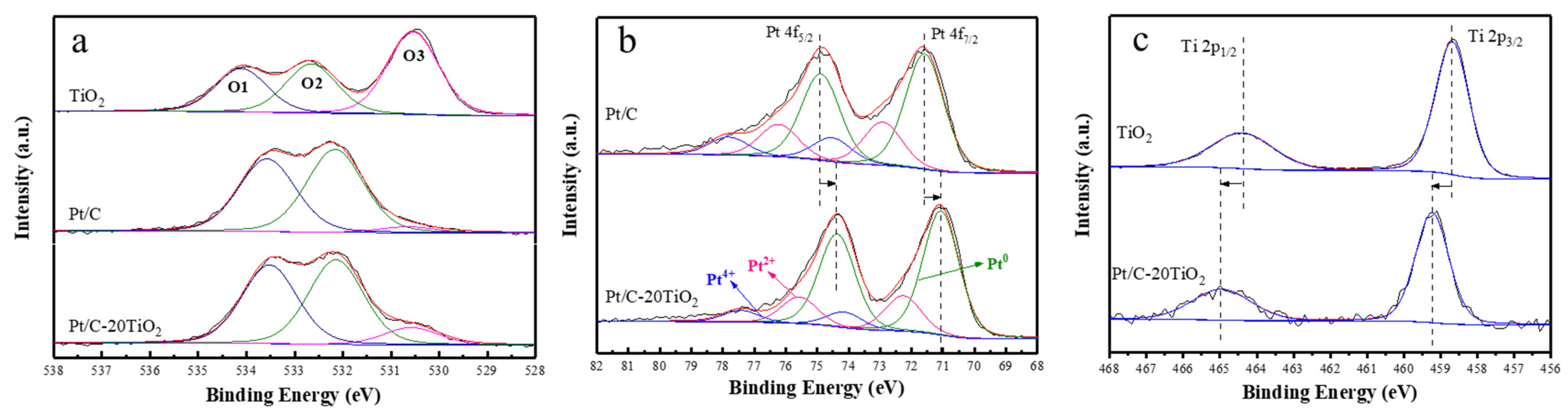 Catalysts 12 00571 g006