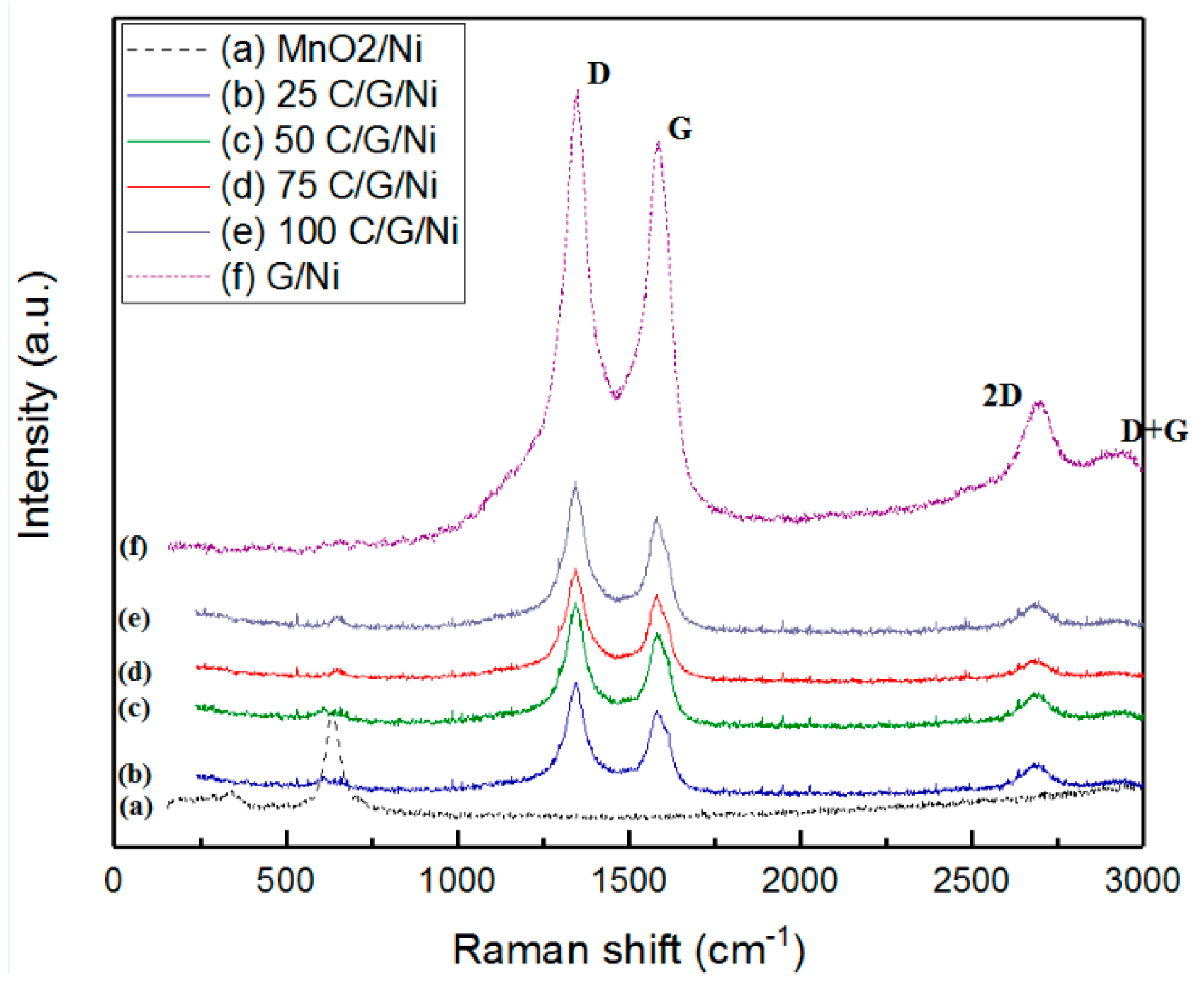 Catalysts 12 00572 g001