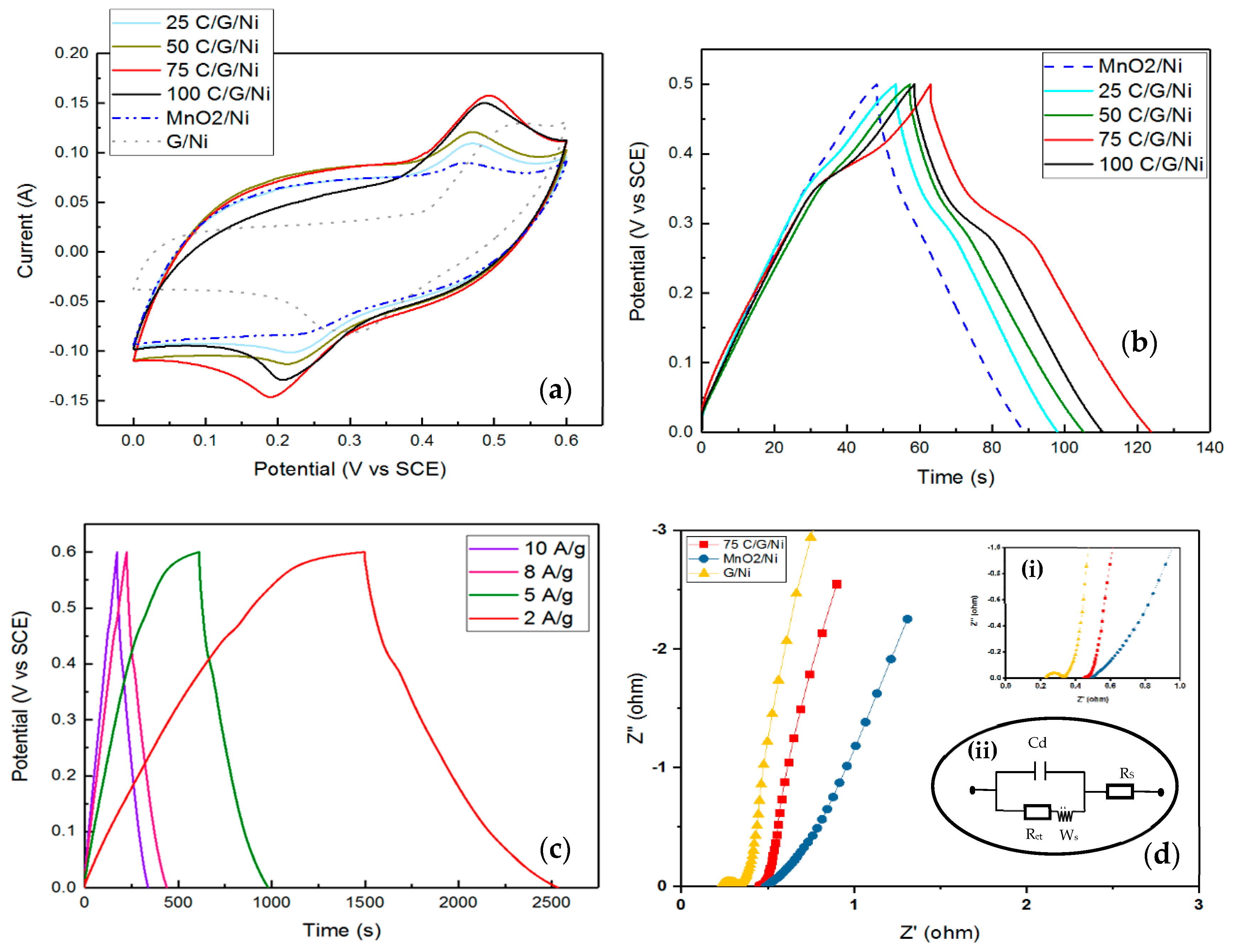 Catalysts 12 00572 g003