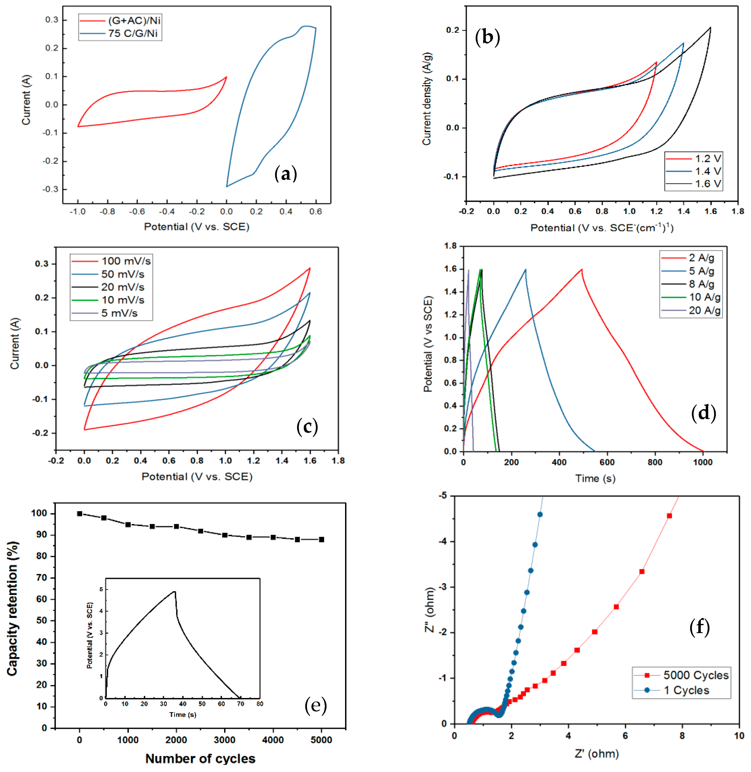 Catalysts 12 00572 g004