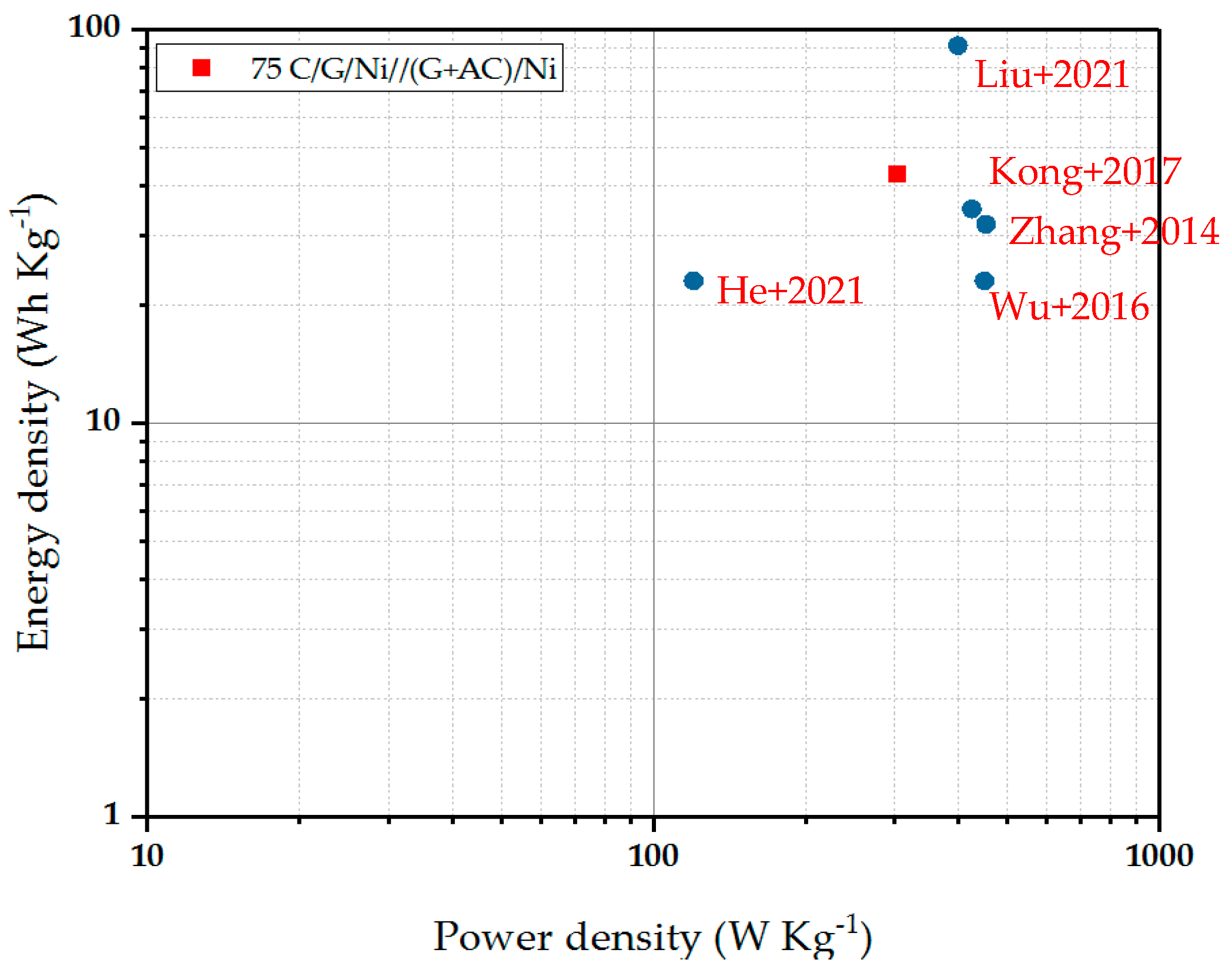 Catalysts 12 00572 g005