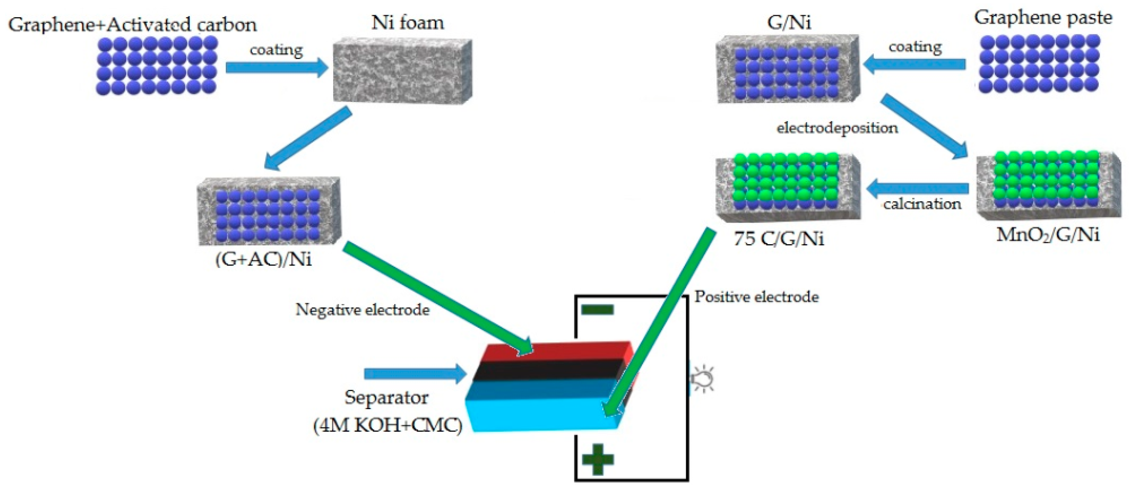 Catalysts 12 00572 sch001