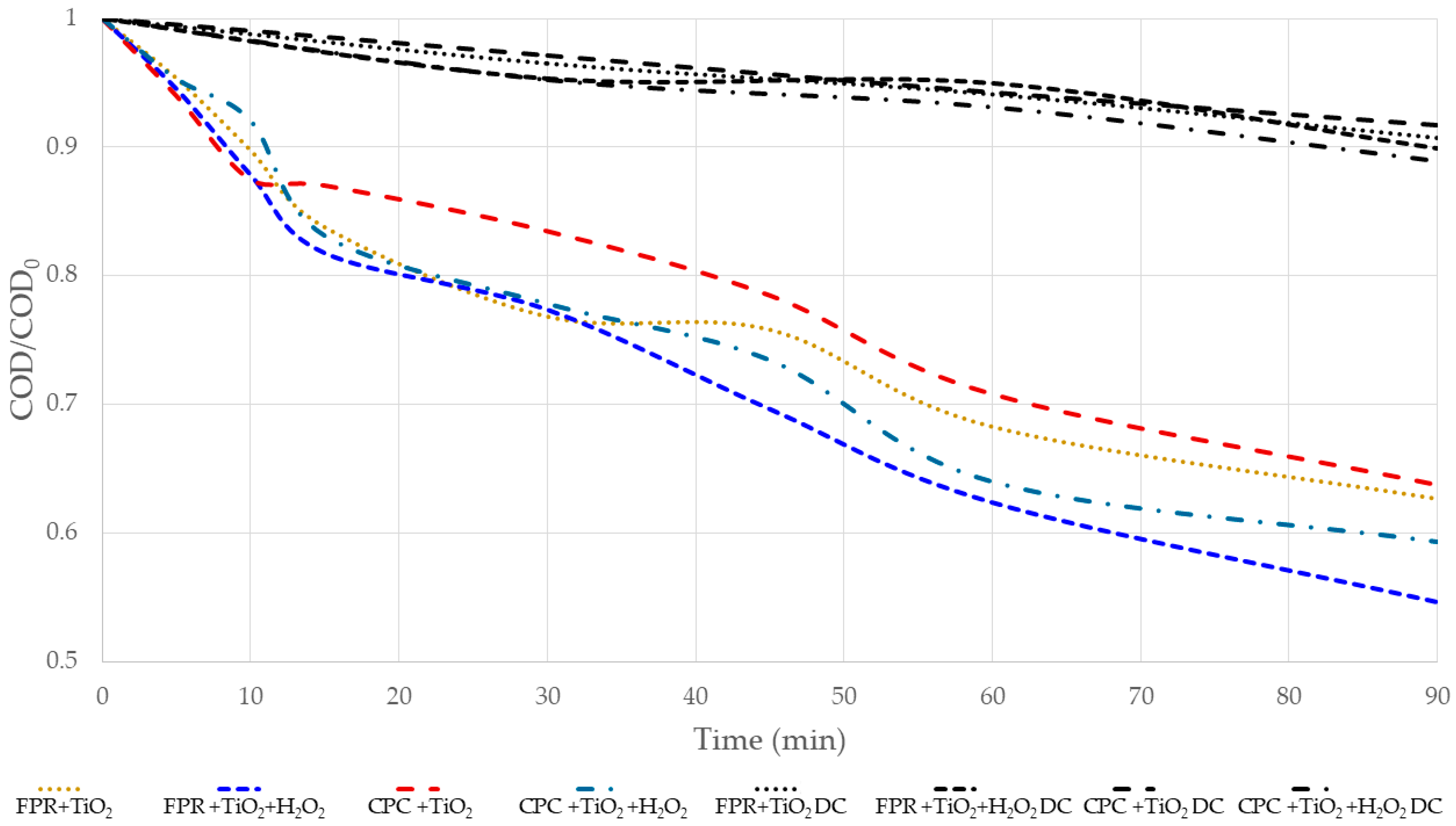 Catalysts 12 00575 g002