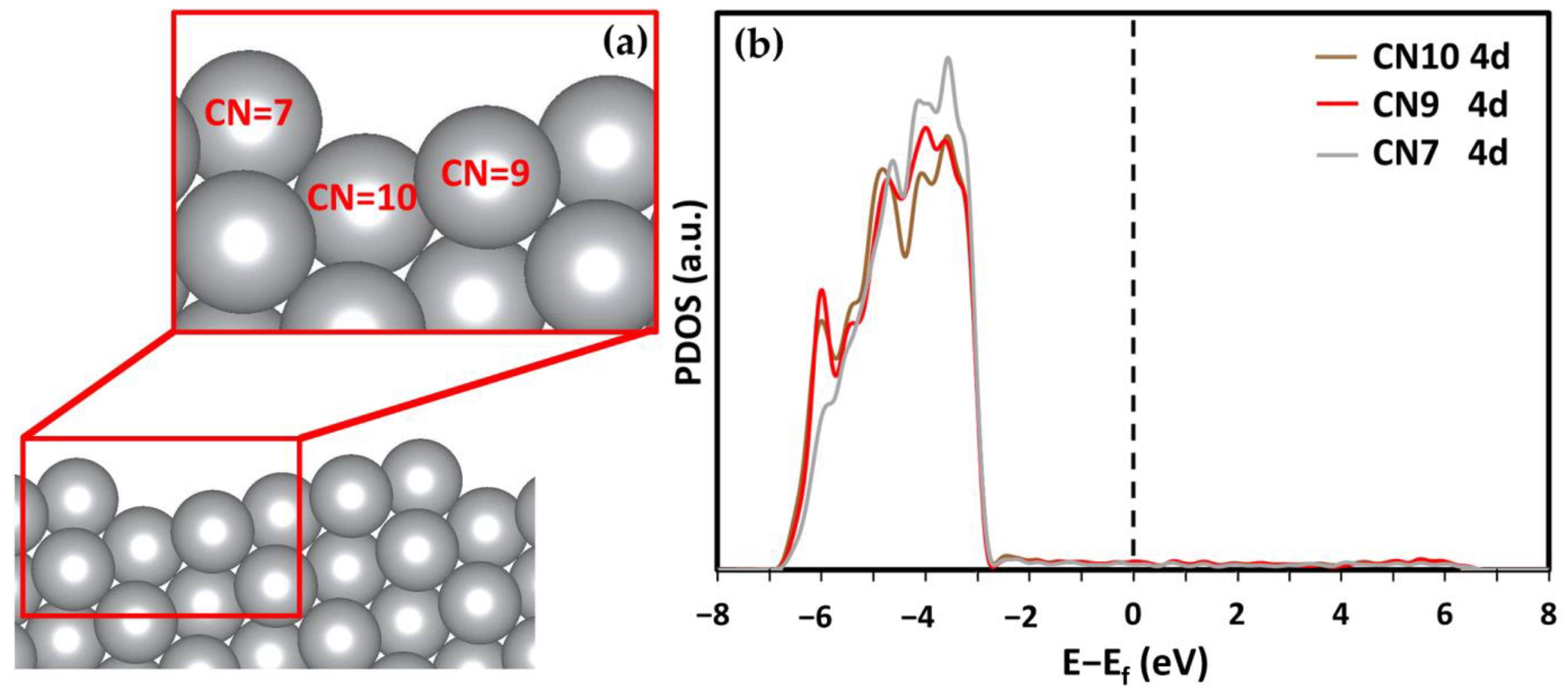 Catalysts 12 00576 g001