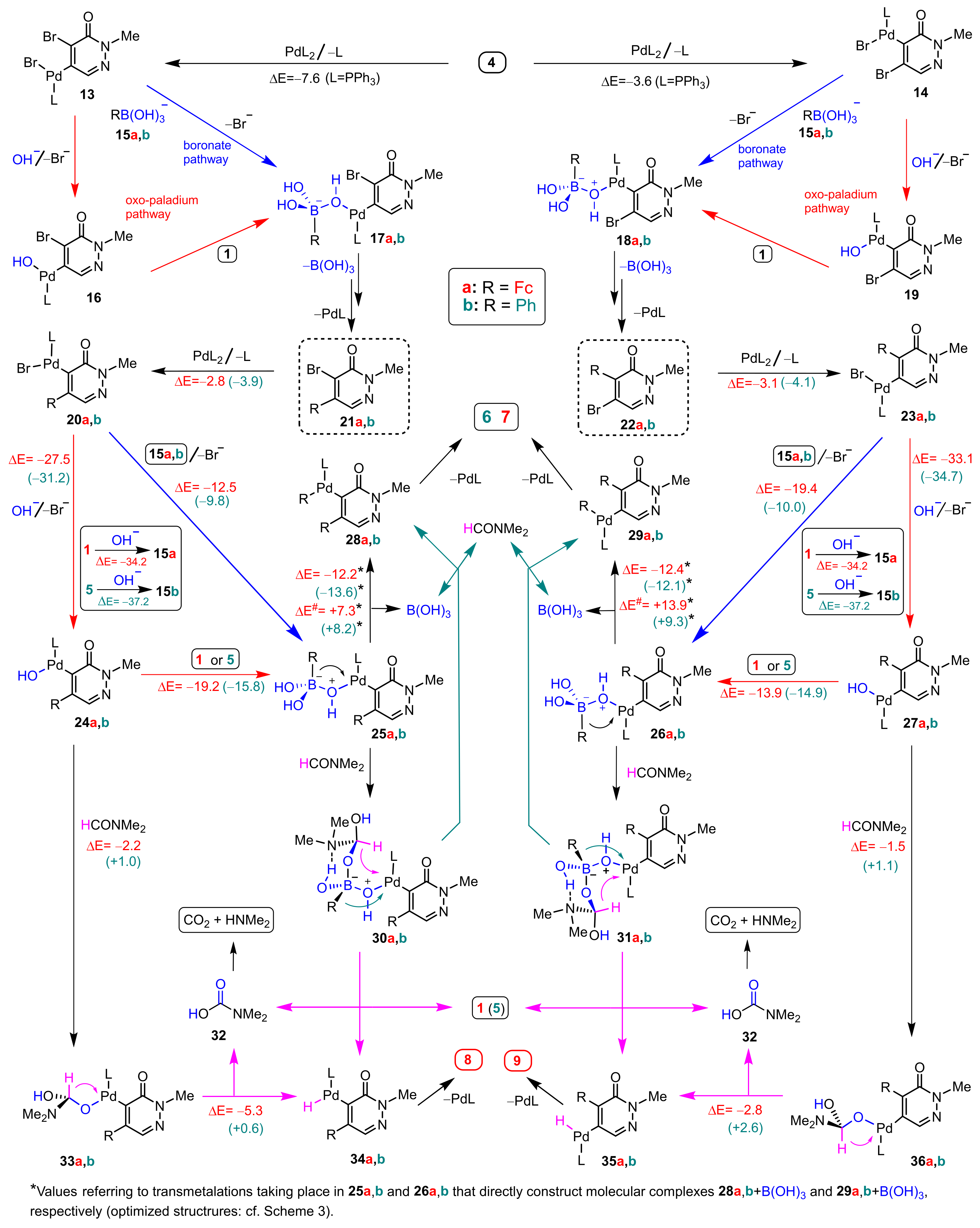 Catalysts 12 00578 sch002