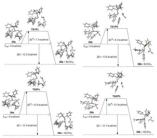 Catalysts 12 00578 sch003 550