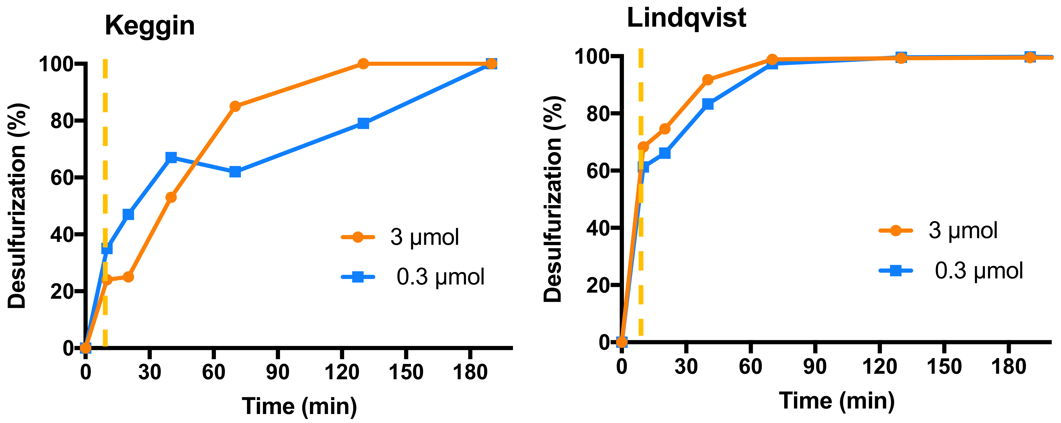 Catalysts 12 00581 g001