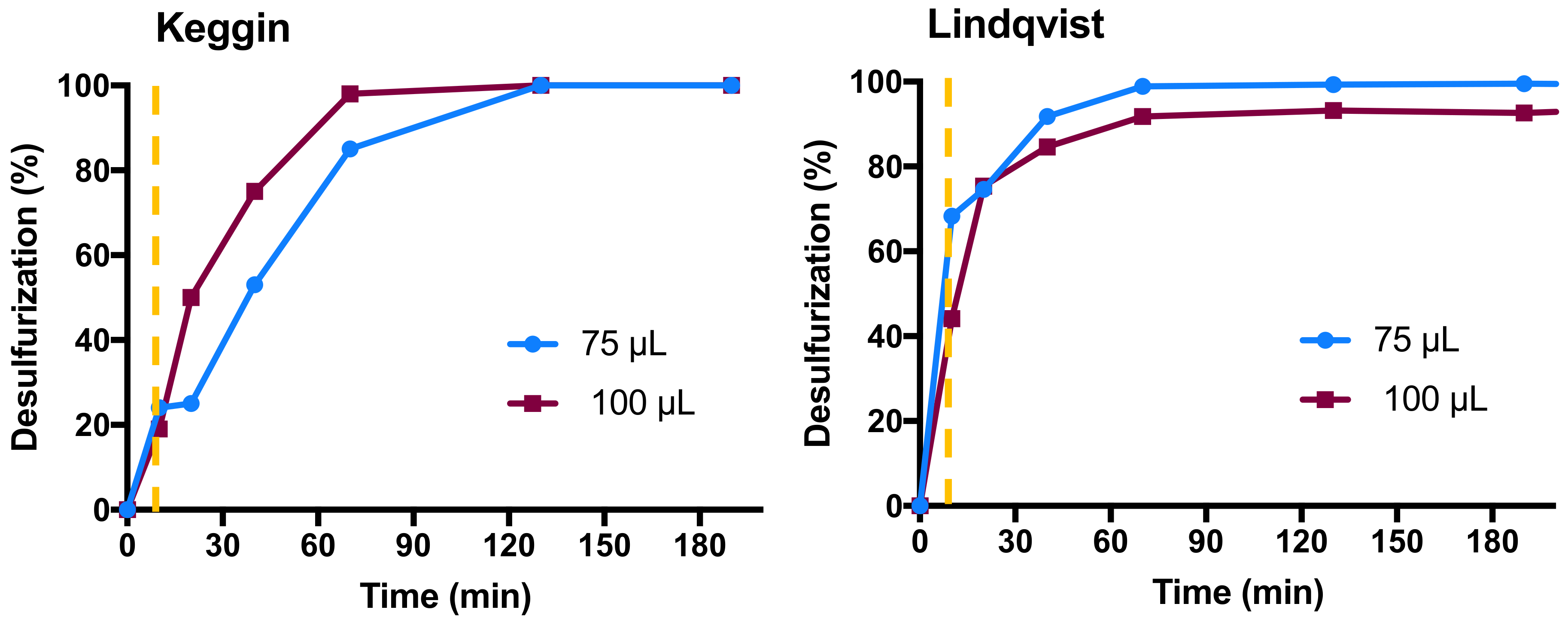 Catalysts 12 00581 g002