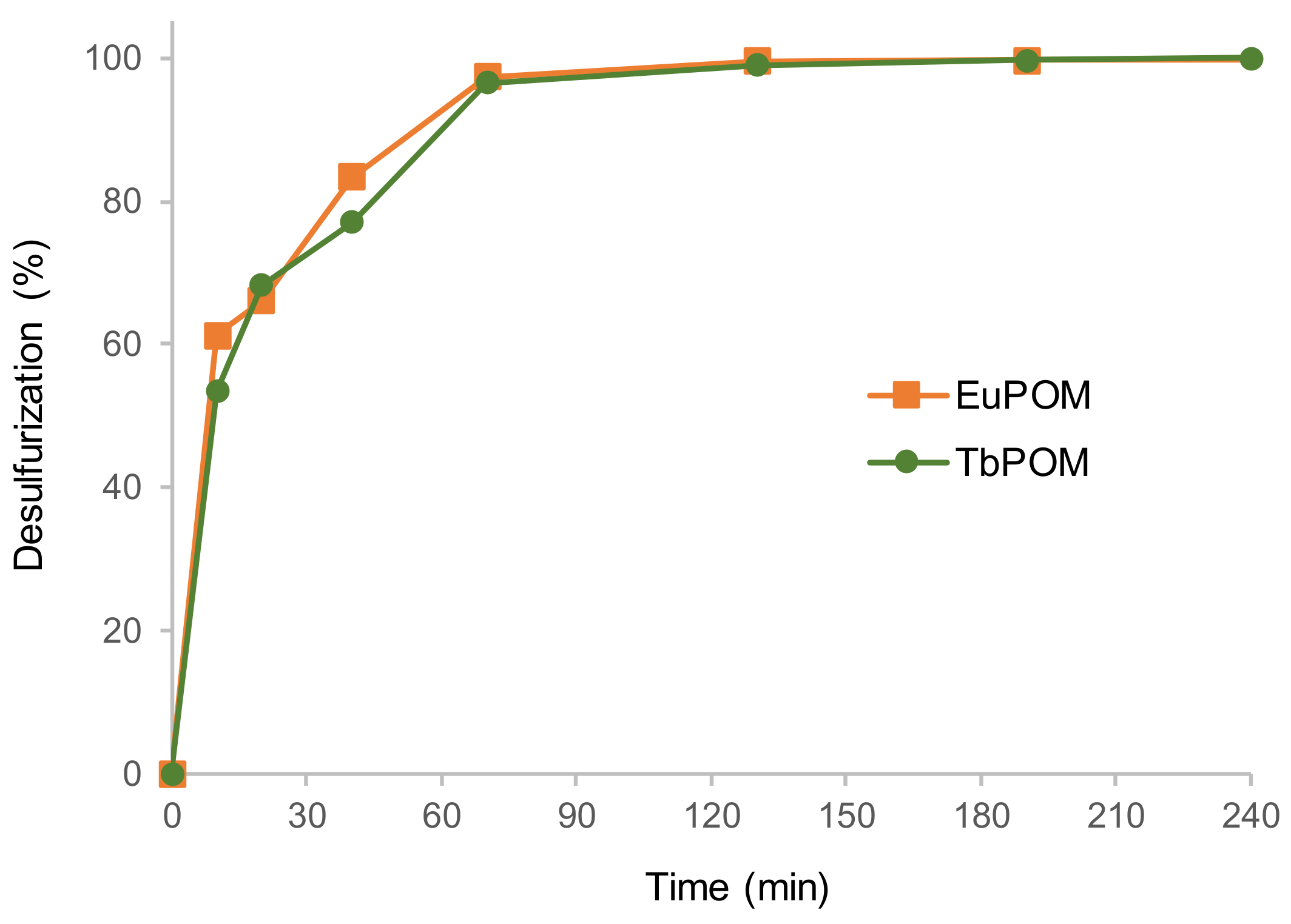 Catalysts 12 00581 g004