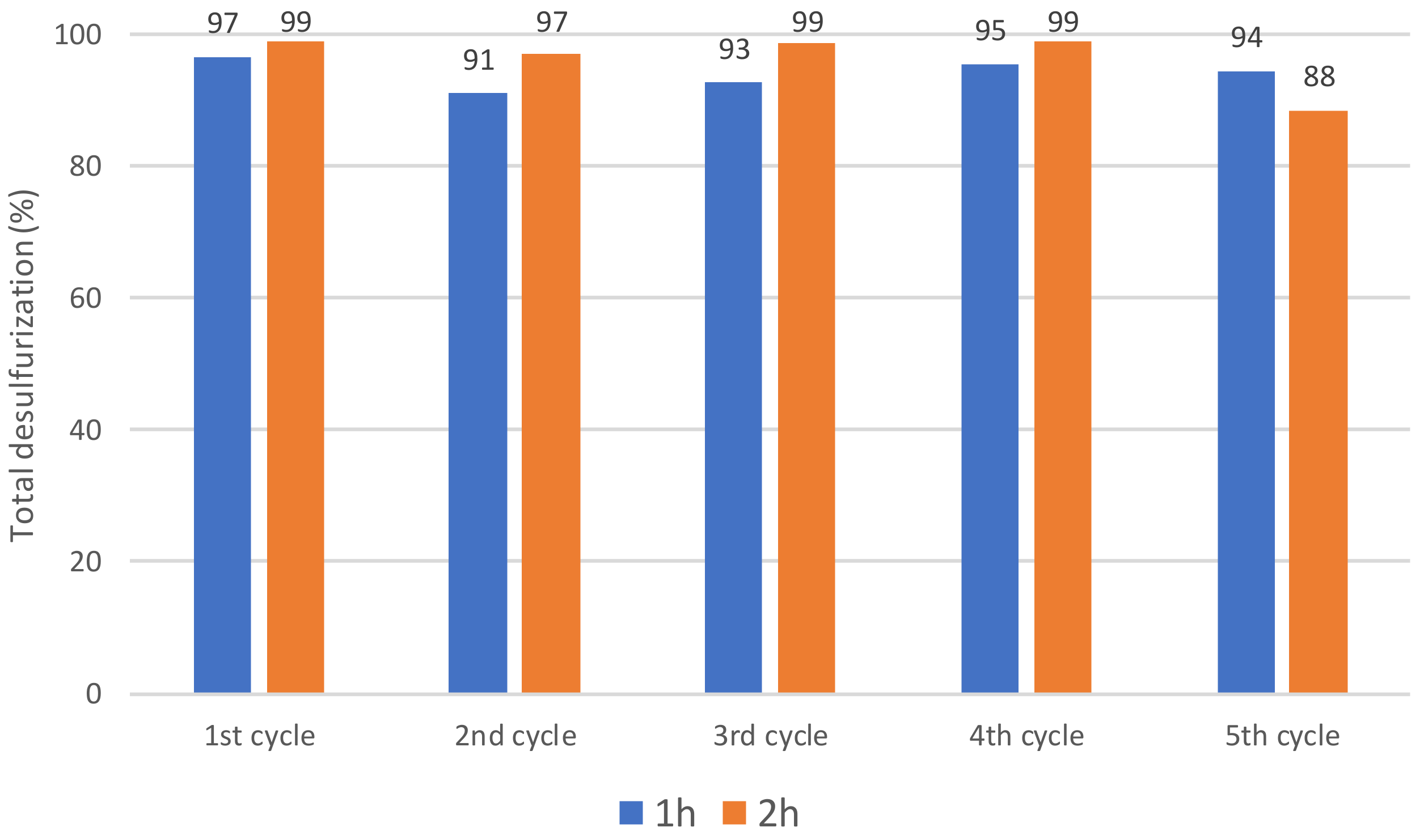 Catalysts 12 00581 g005