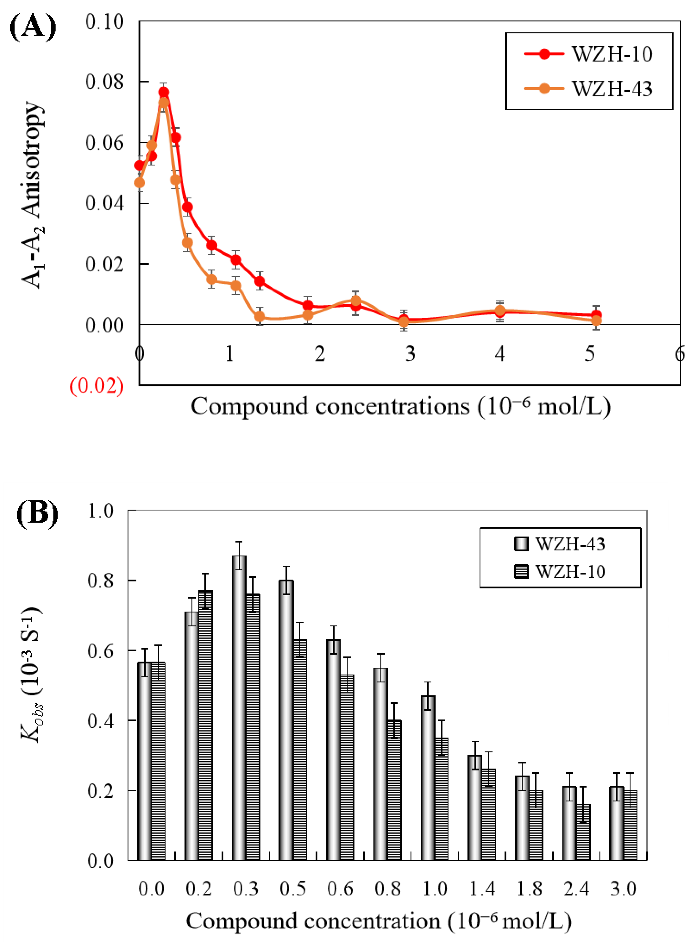Catalysts 12 00582 g007 Catalysts 12 00582 g007