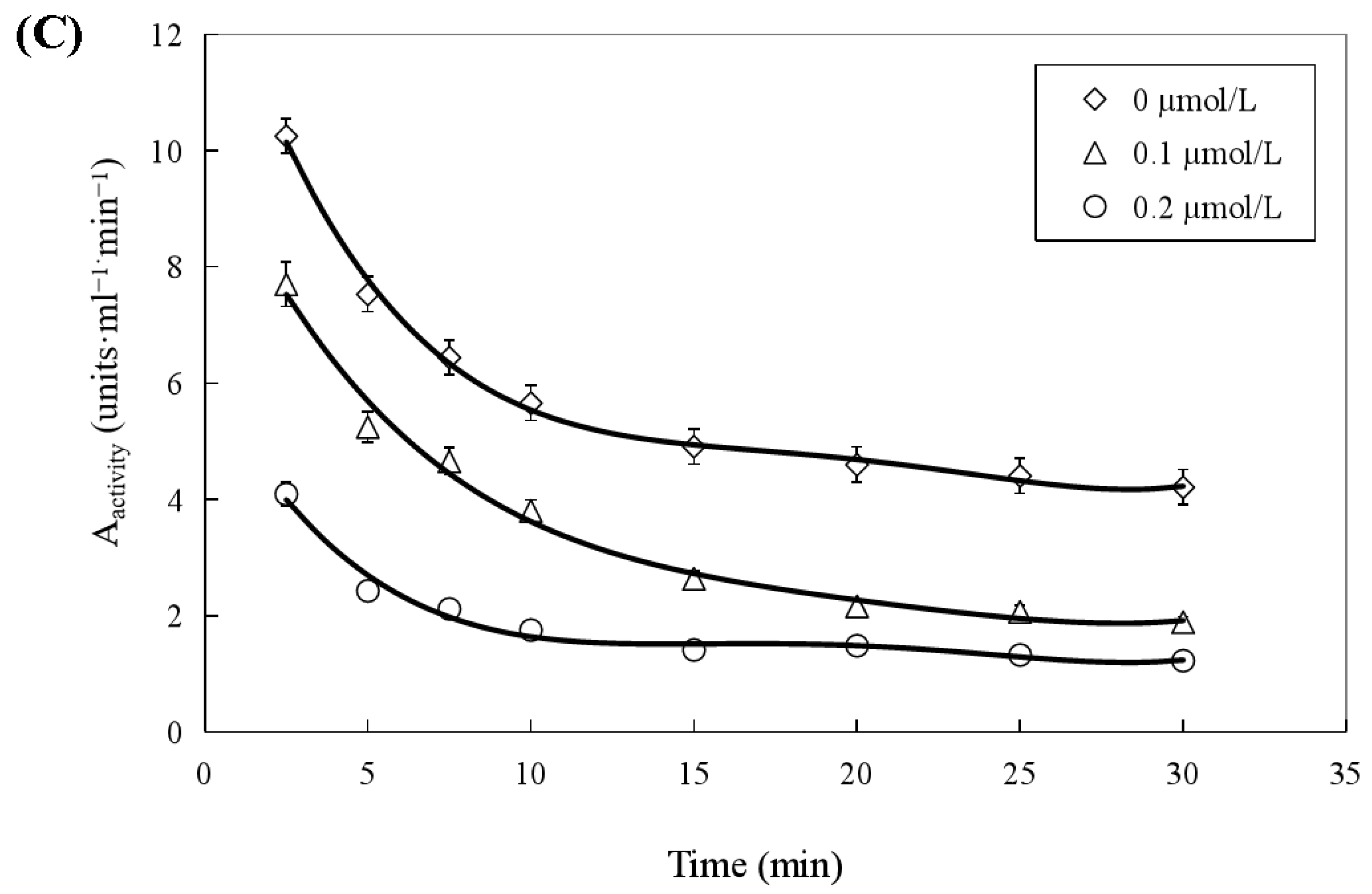 Catalysts 12 00582 g008b Catalysts 12 00582 g008b