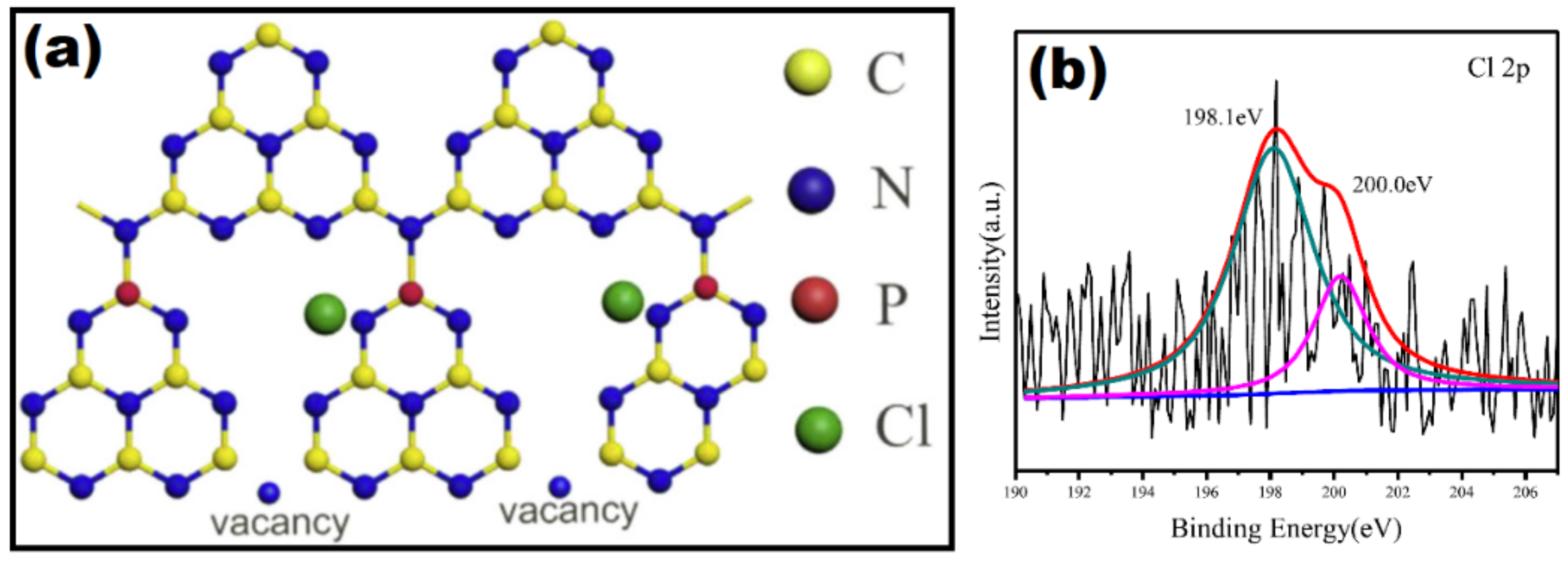 Catalysts 12 00586 g016 Catalysts 12 00586 g016
