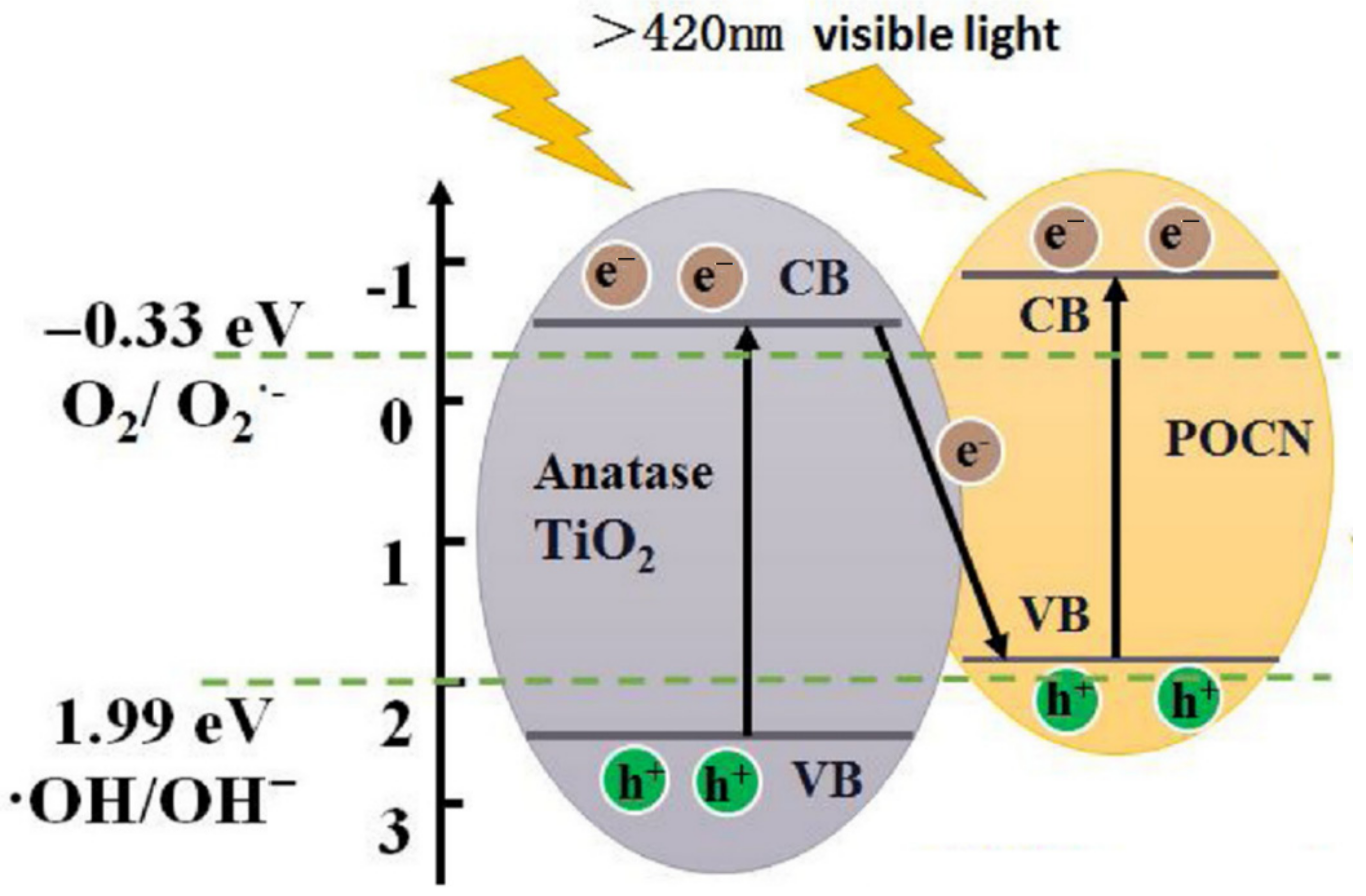 Catalysts 12 00586 g017 Catalysts 12 00586 g017