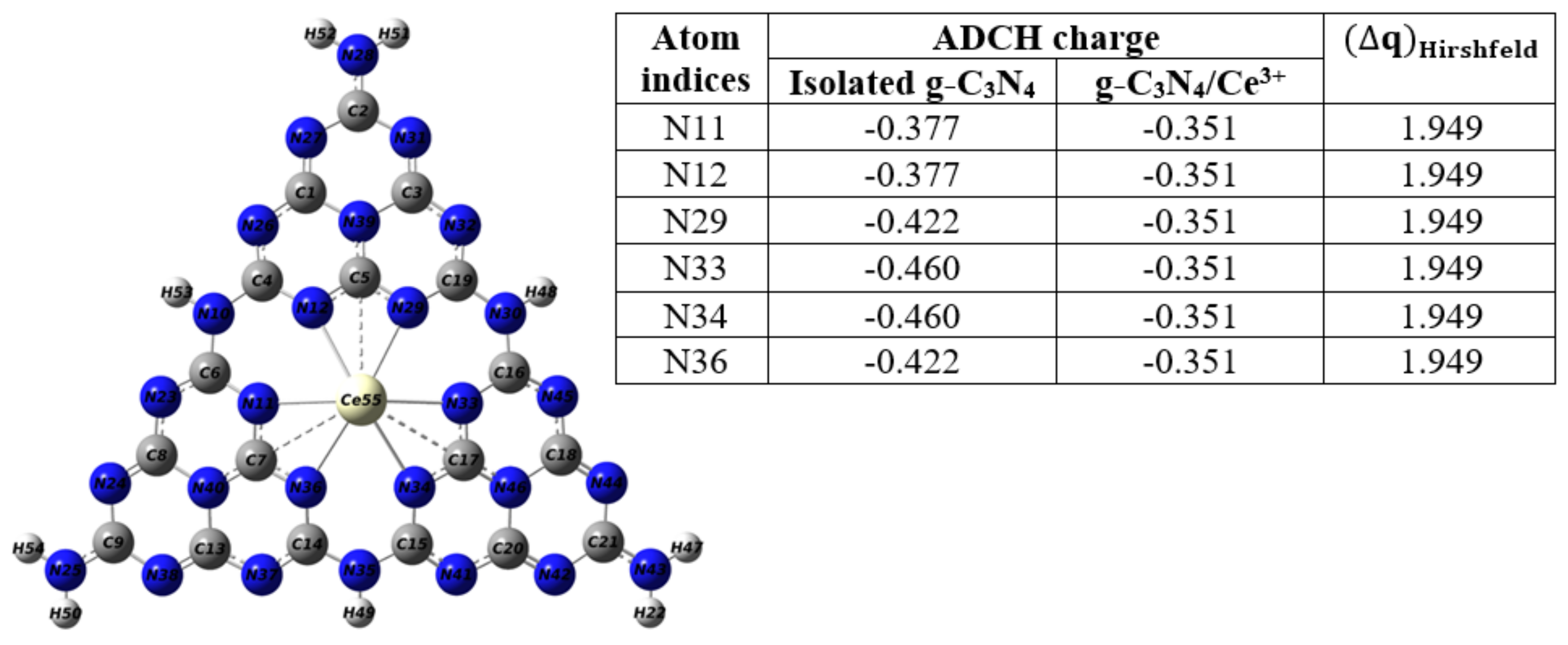 Catalysts 12 00586 g022 Catalysts 12 00586 g022
