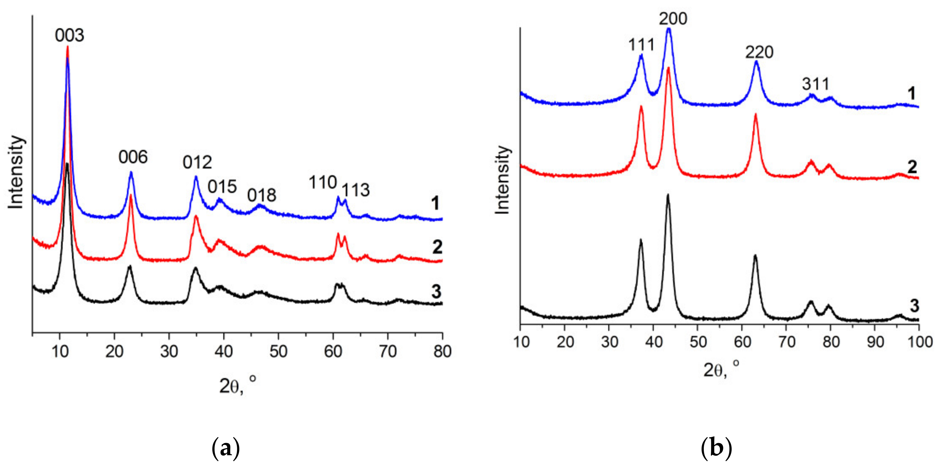 Catalysts 12 00598 g001