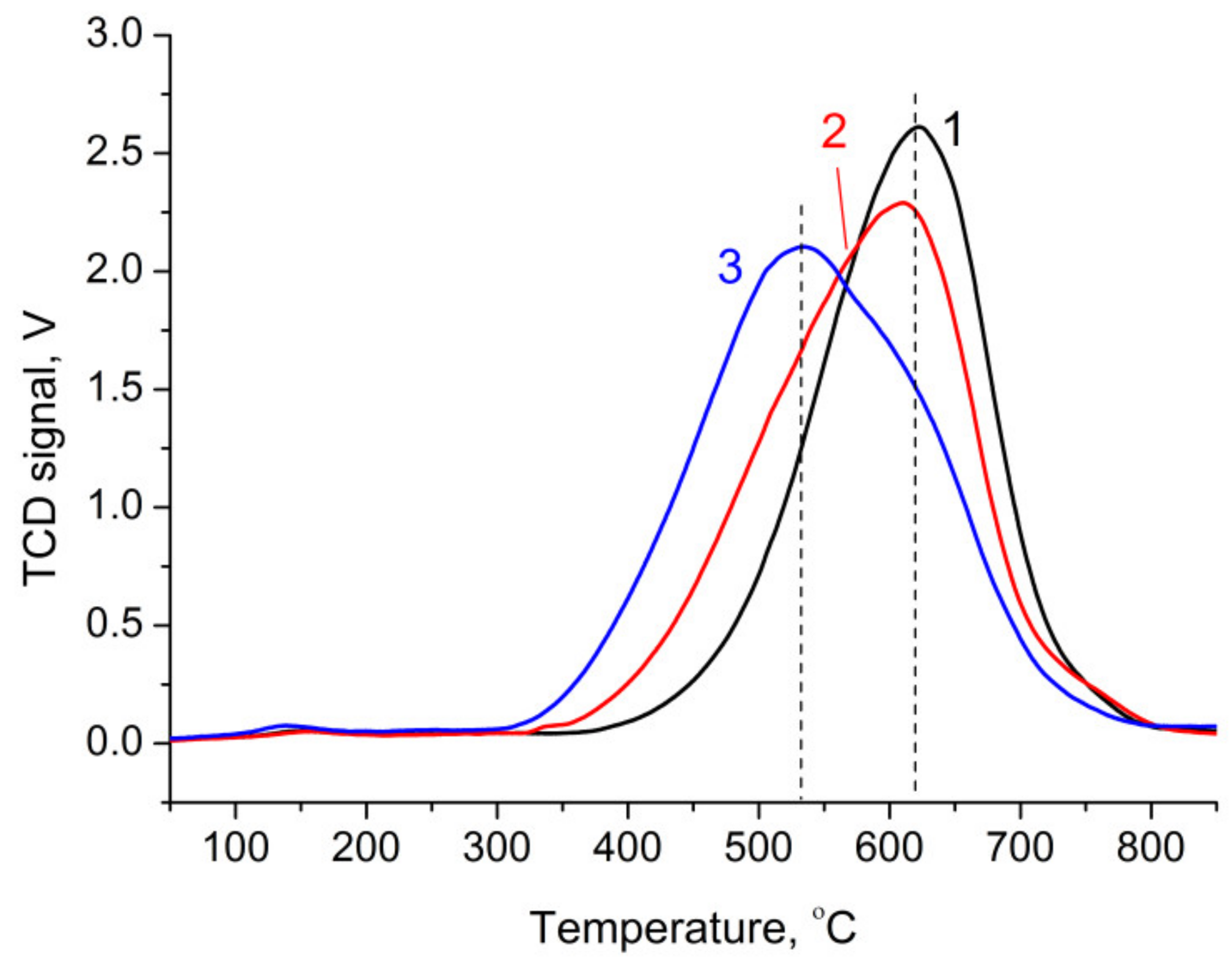 Catalysts 12 00598 g003