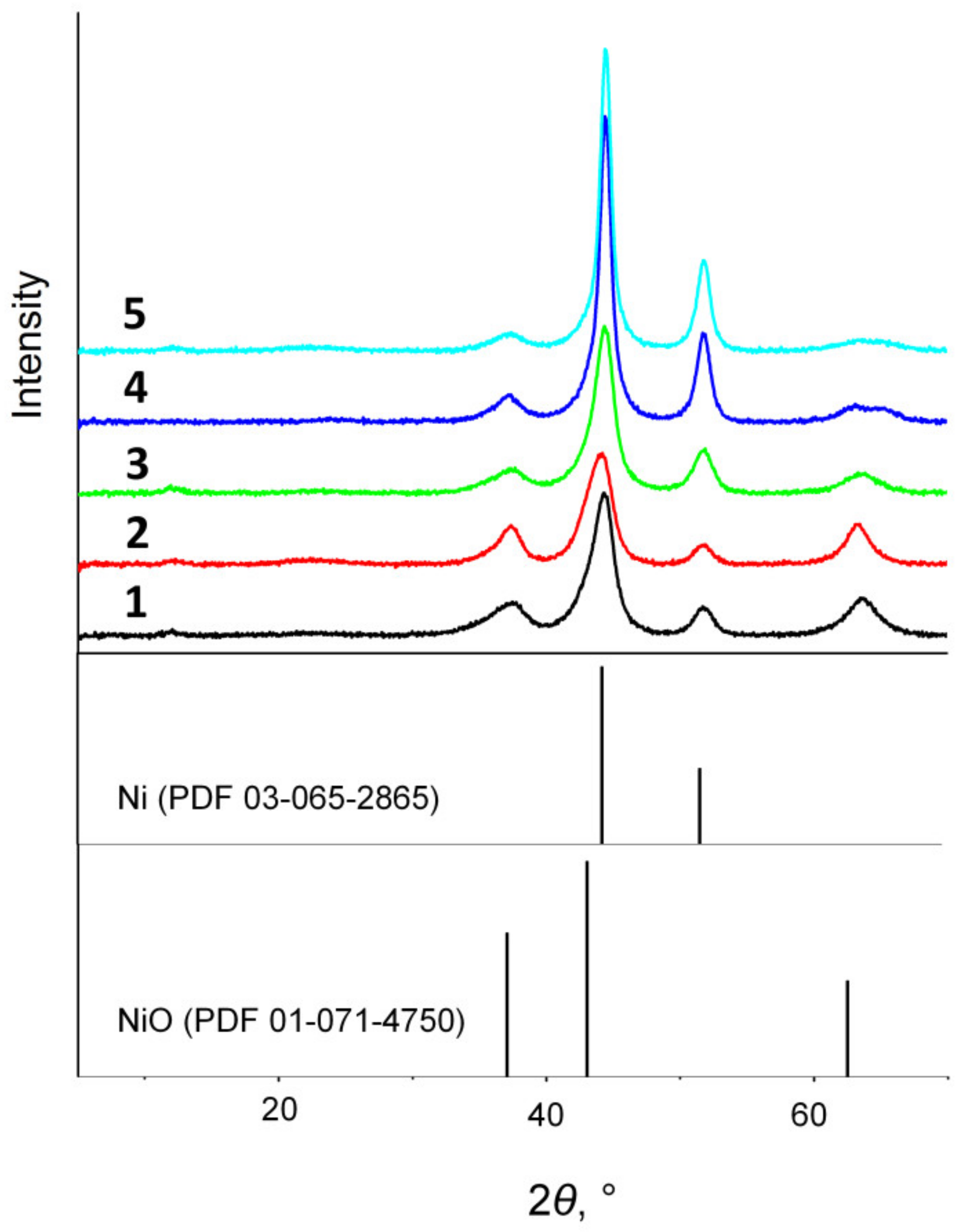 Catalysts 12 00598 g004