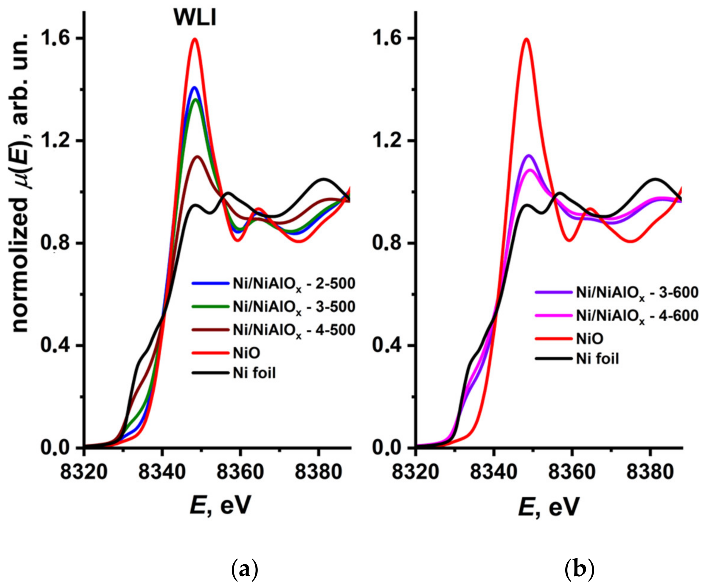 Catalysts 12 00598 g005