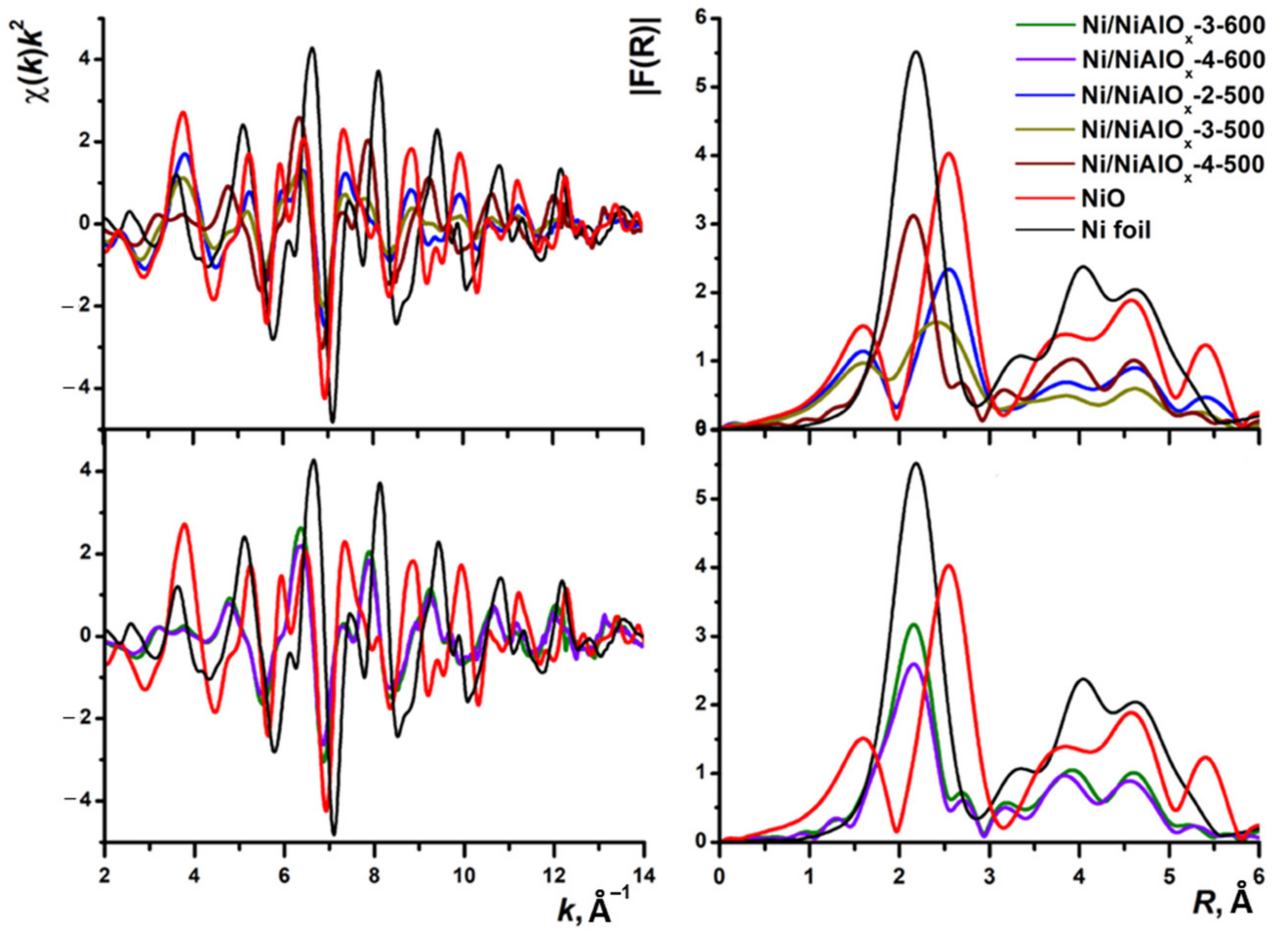 Catalysts 12 00598 g006
