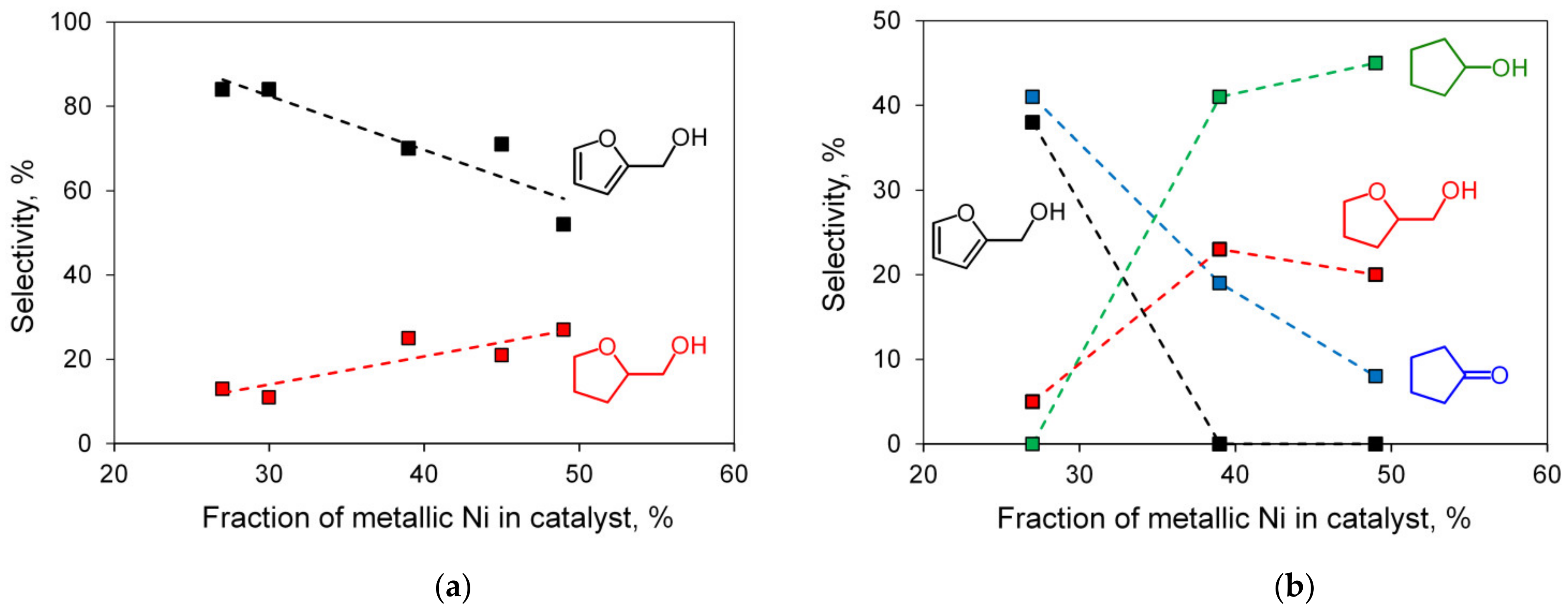 Catalysts 12 00598 g009