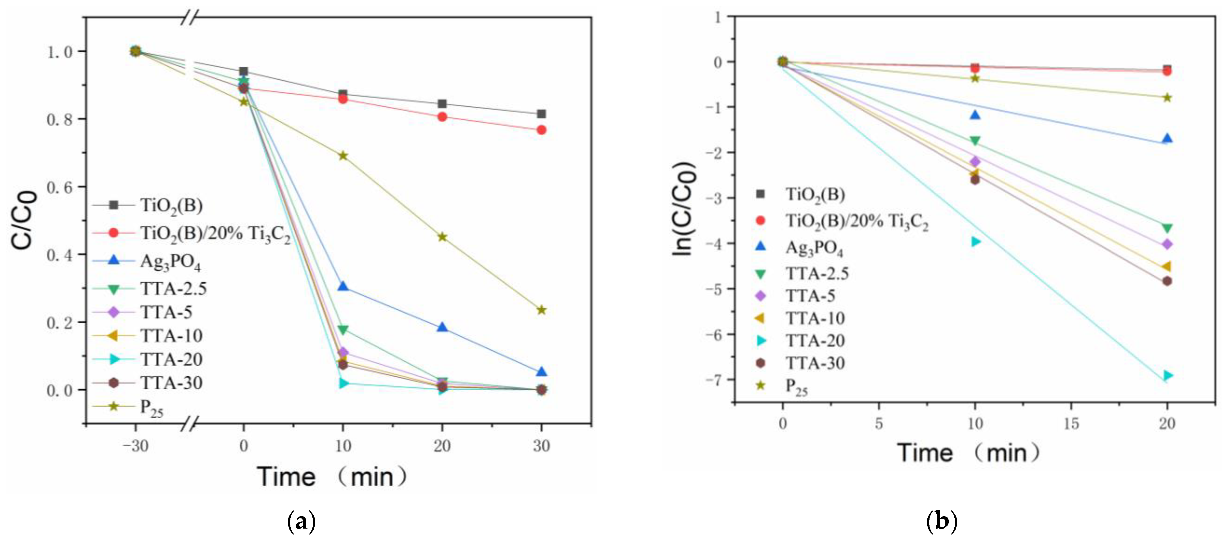 Catalysts 12 00599 g003