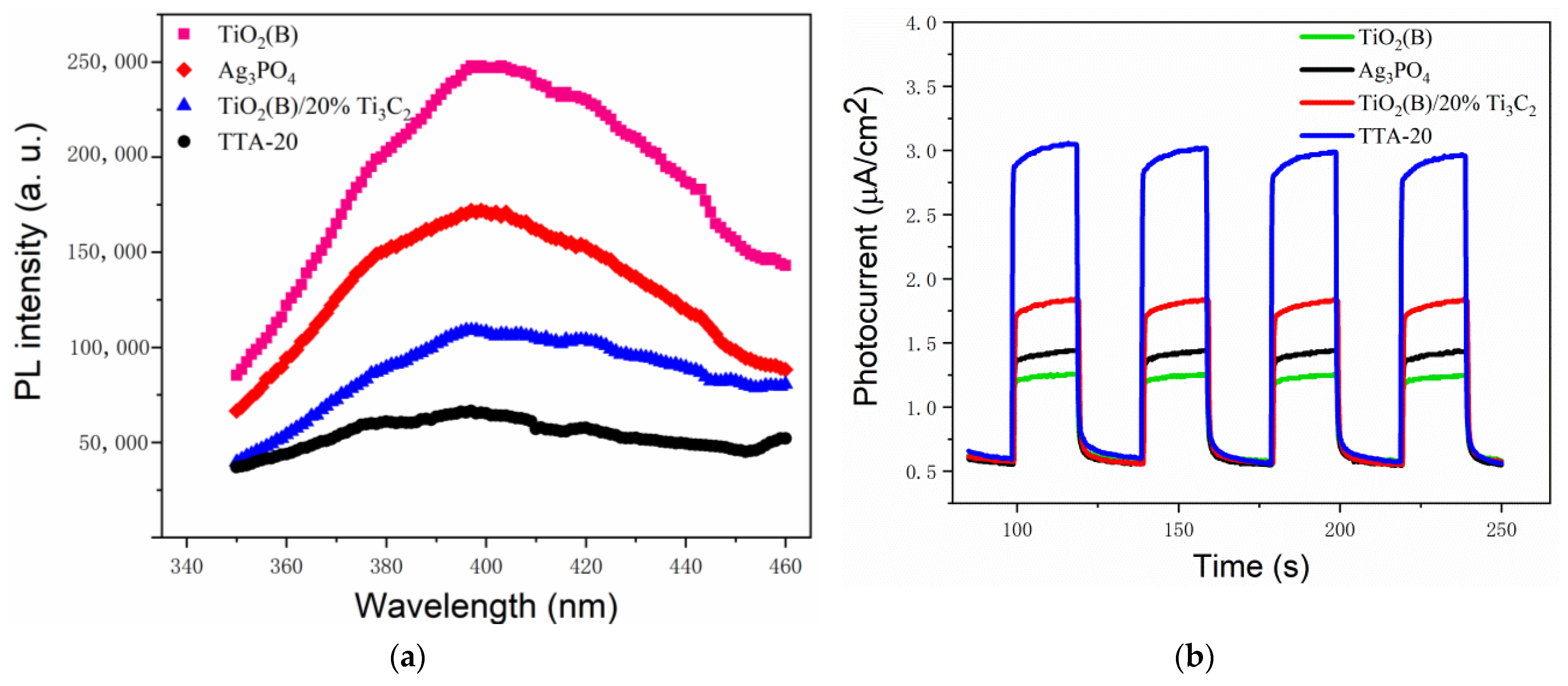 Catalysts 12 00599 g005a