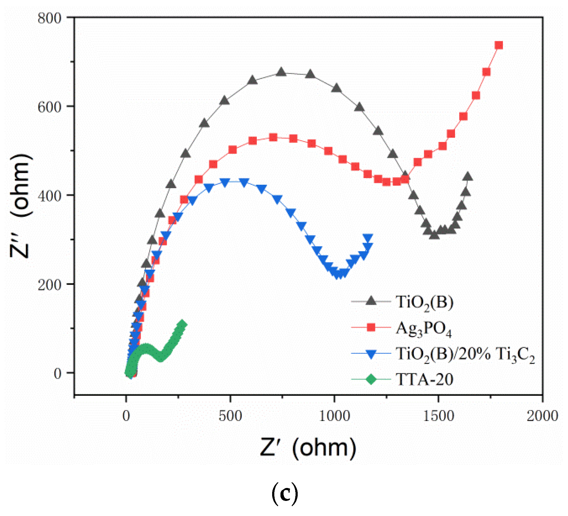 Catalysts 12 00599 g005b