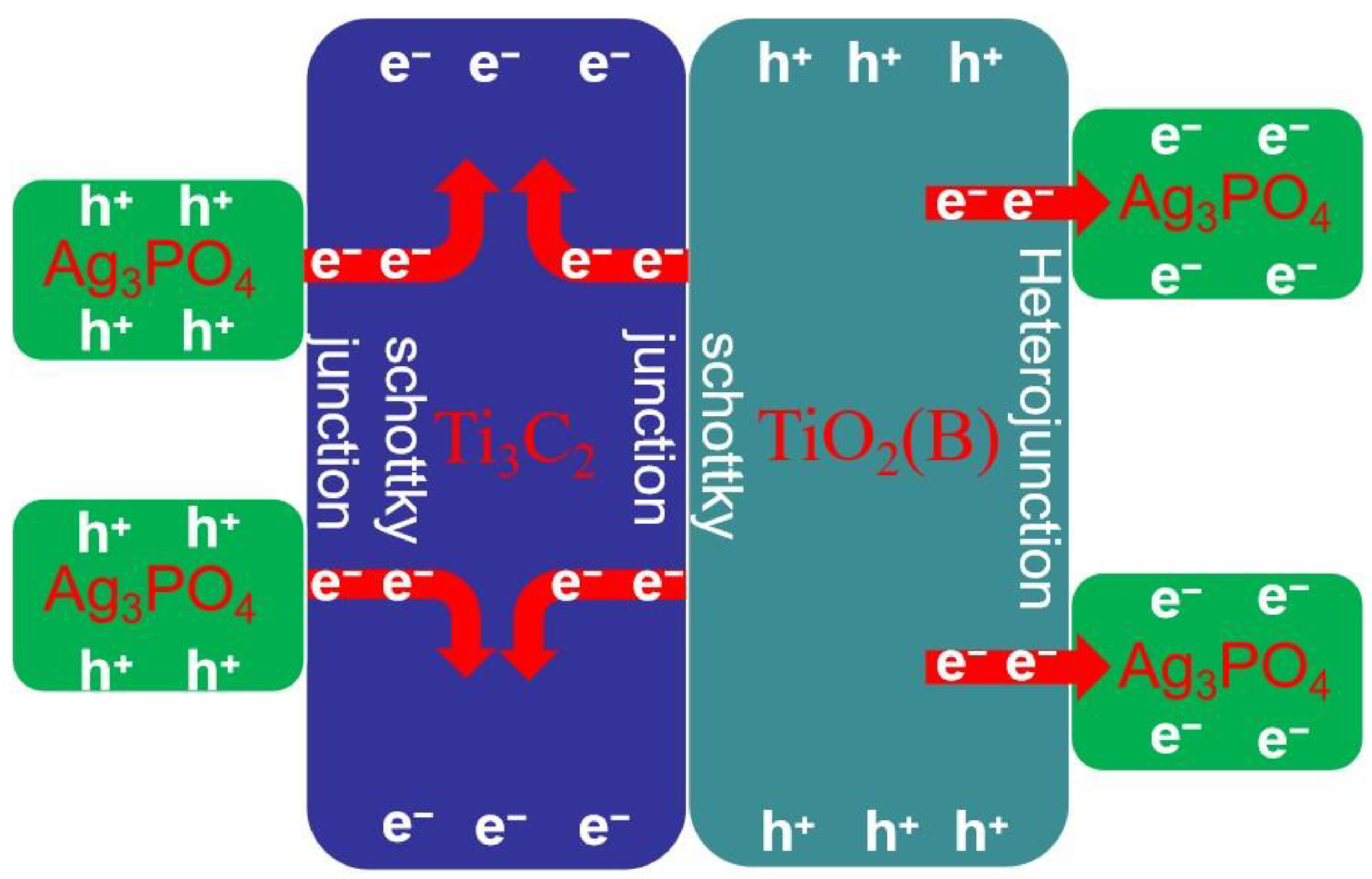 Catalysts 12 00599 g007