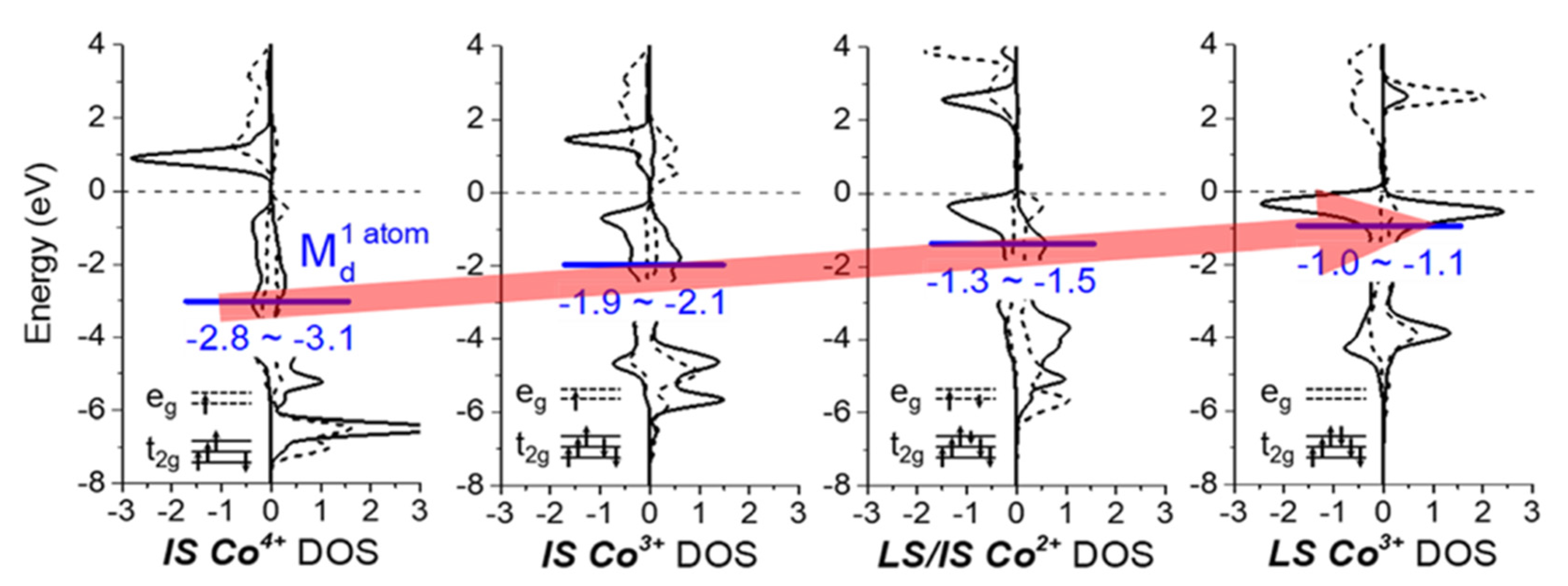 Catalysts 12 00601 g005