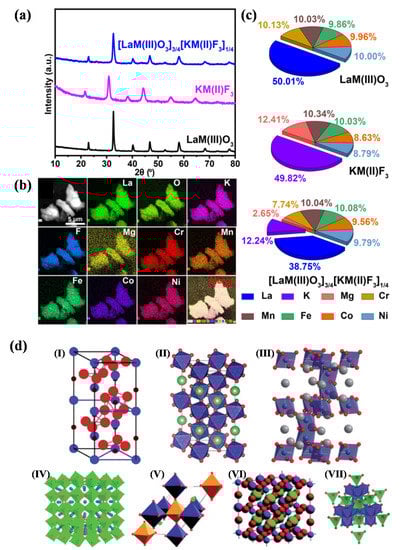 Catalysts 12 00601 g006 550