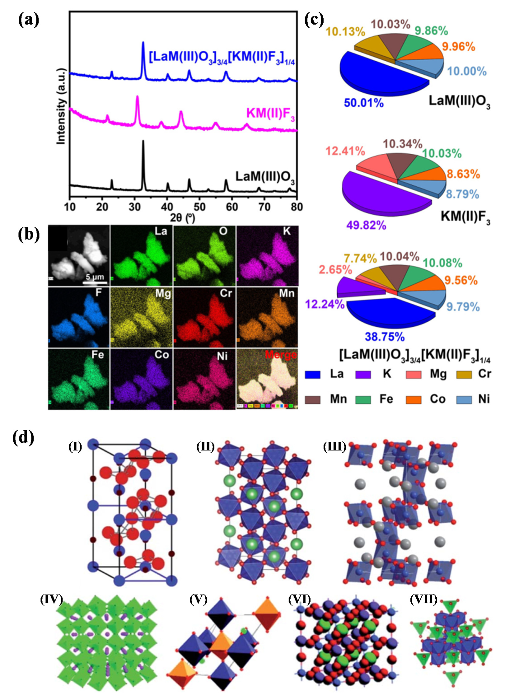 Catalysts 12 00601 g006