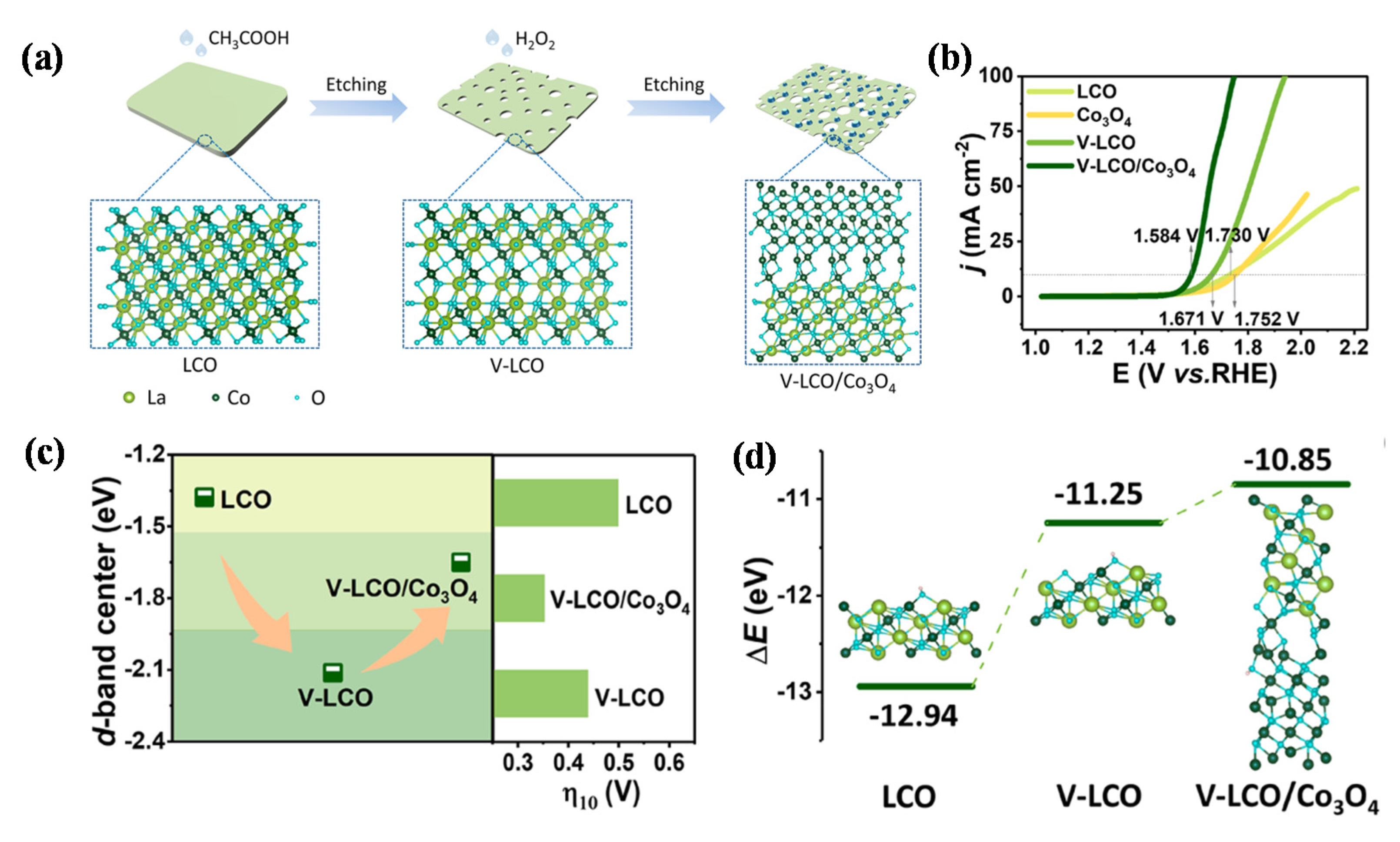Catalysts 12 00601 g007