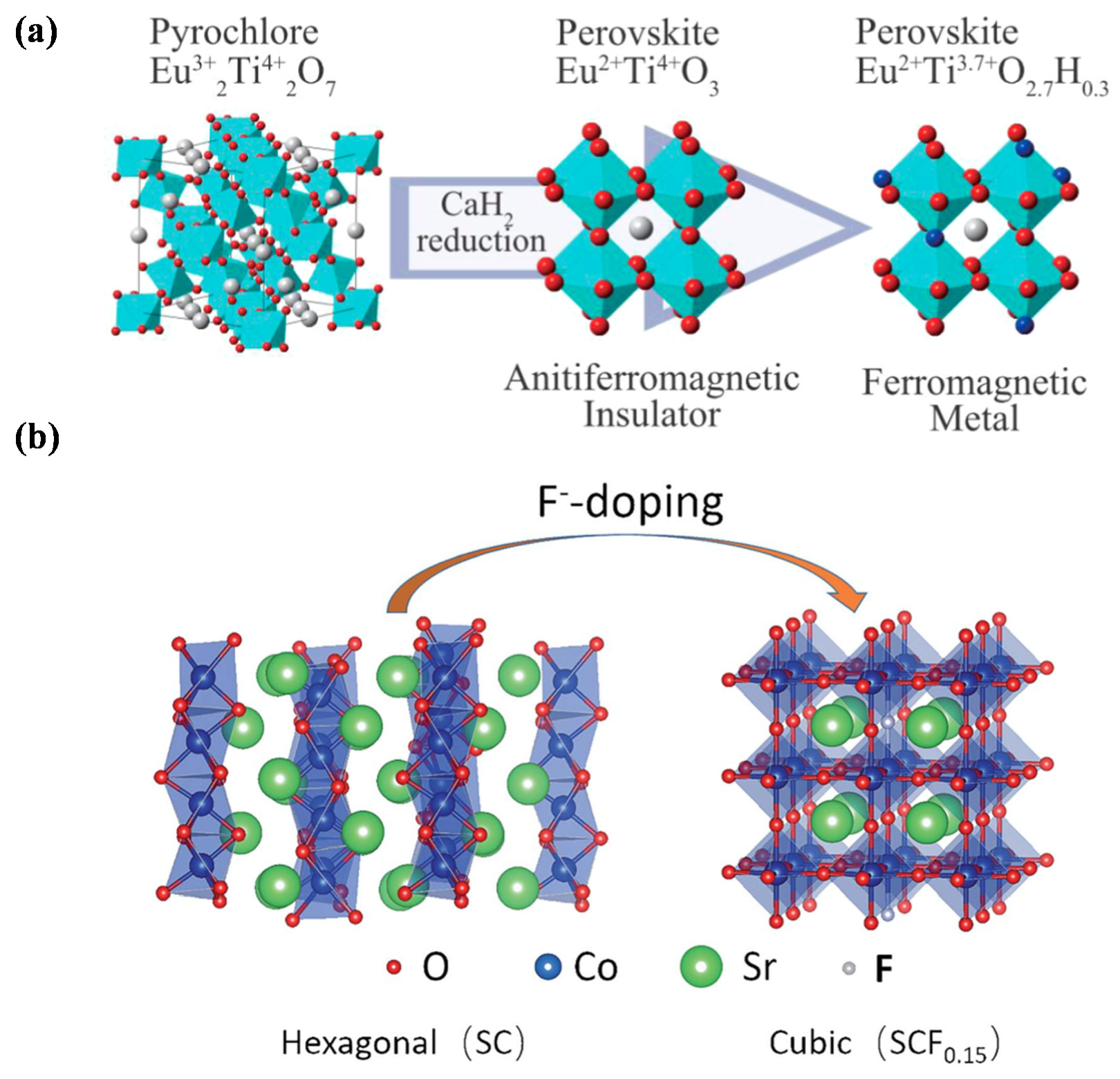 Catalysts 12 00601 g009