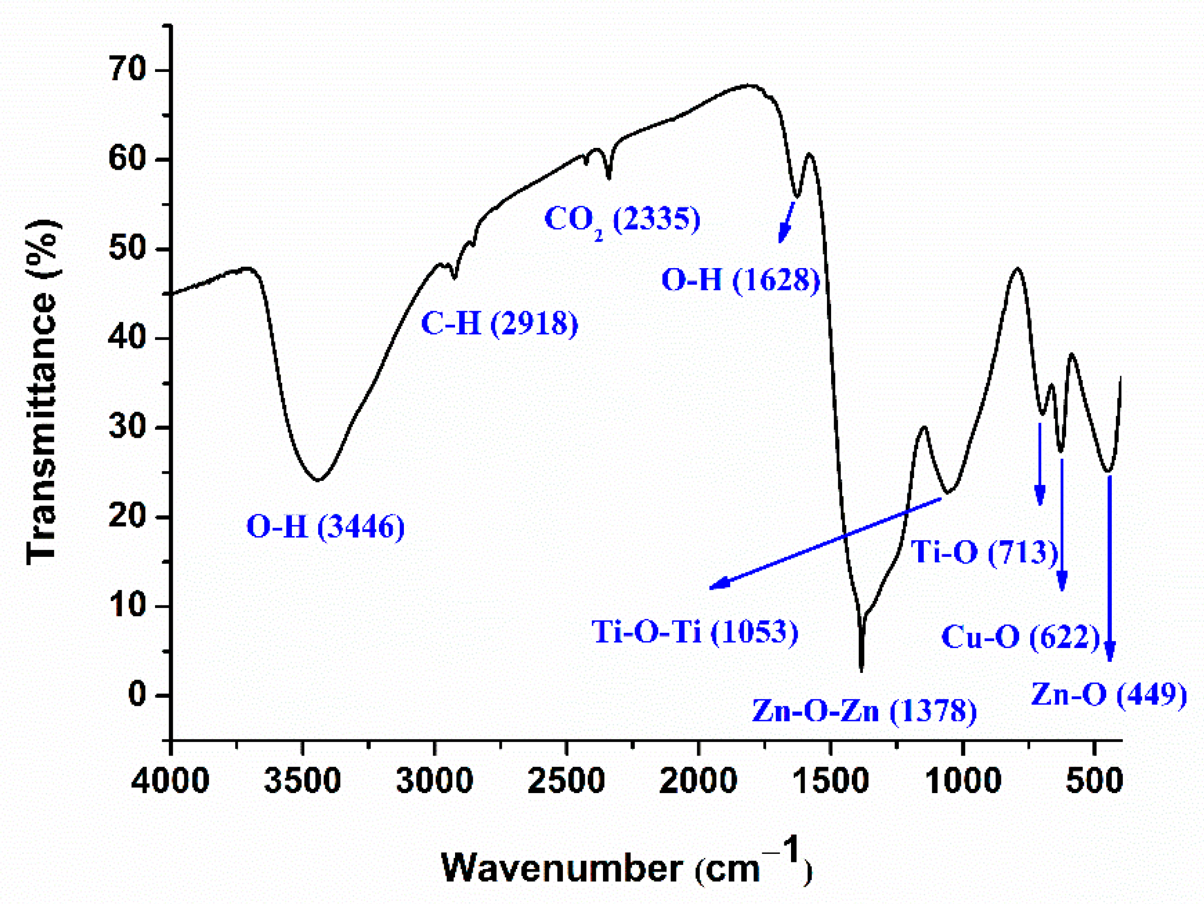 Catalysts 12 00605 g003