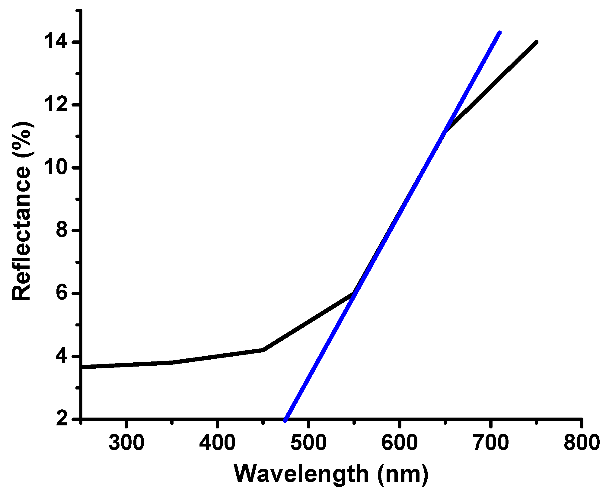 Catalysts 12 00605 g005