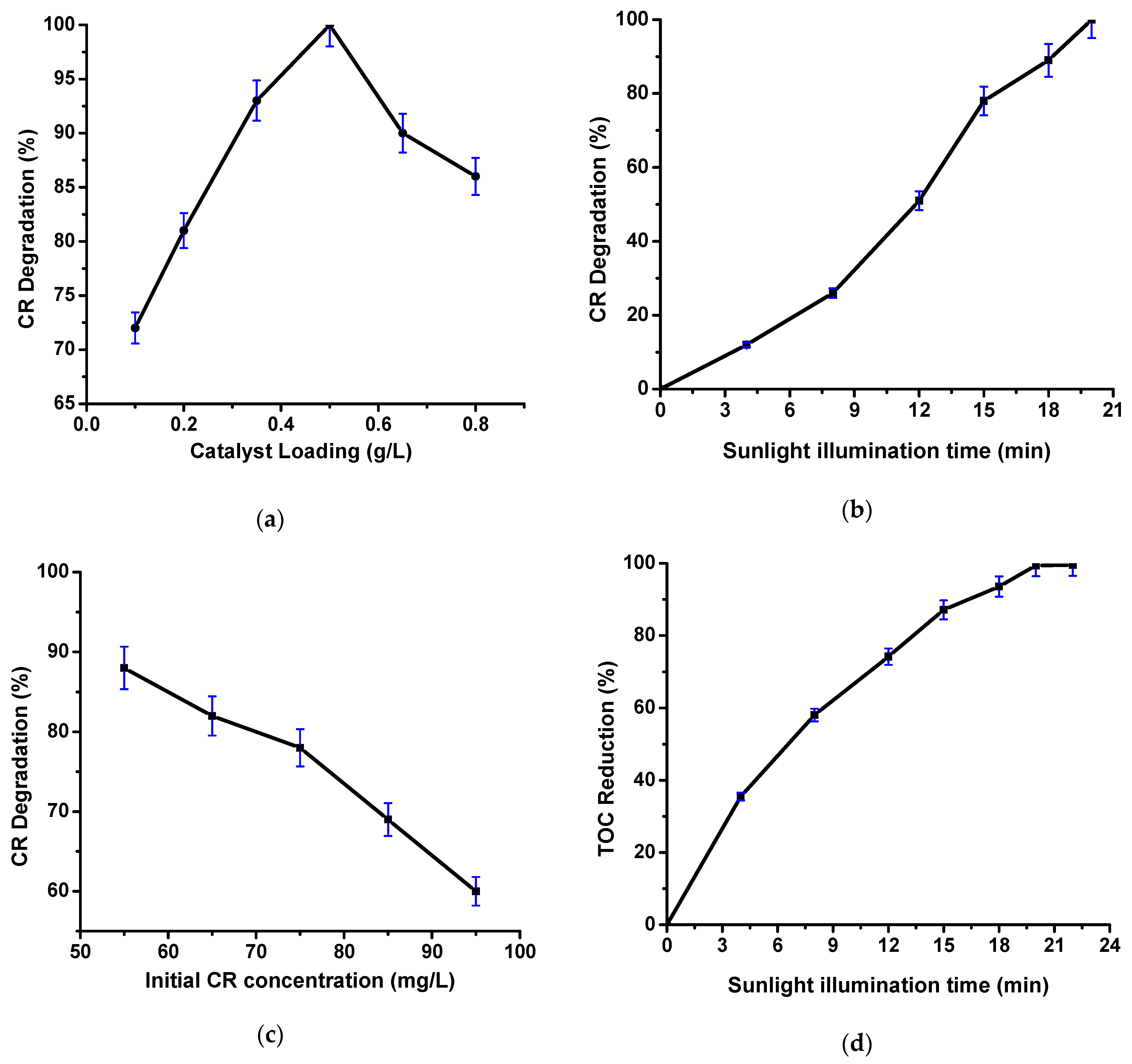 Catalysts 12 00605 g008
