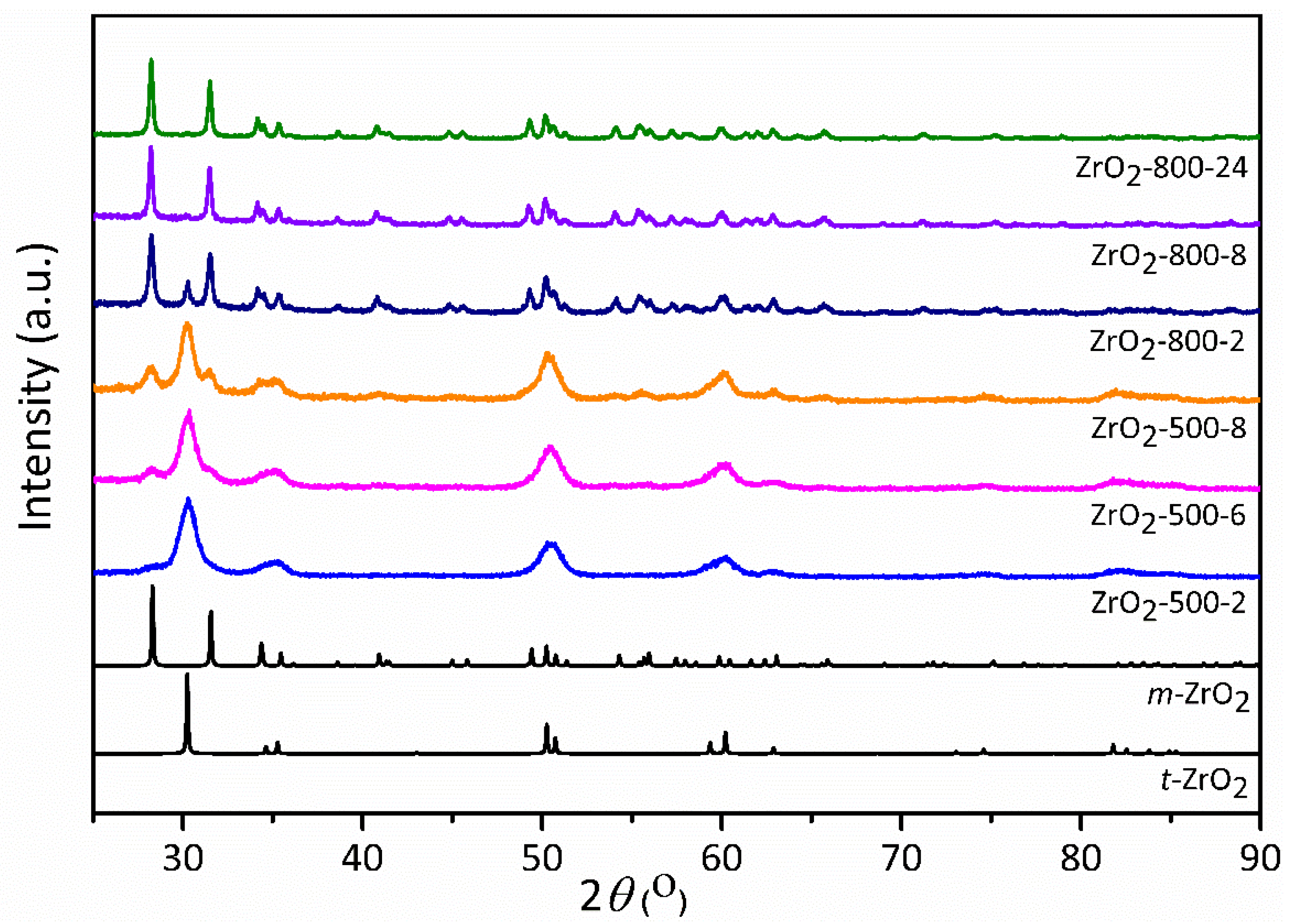 Catalysts 12 00609 g001 Catalysts 12 00609 g001