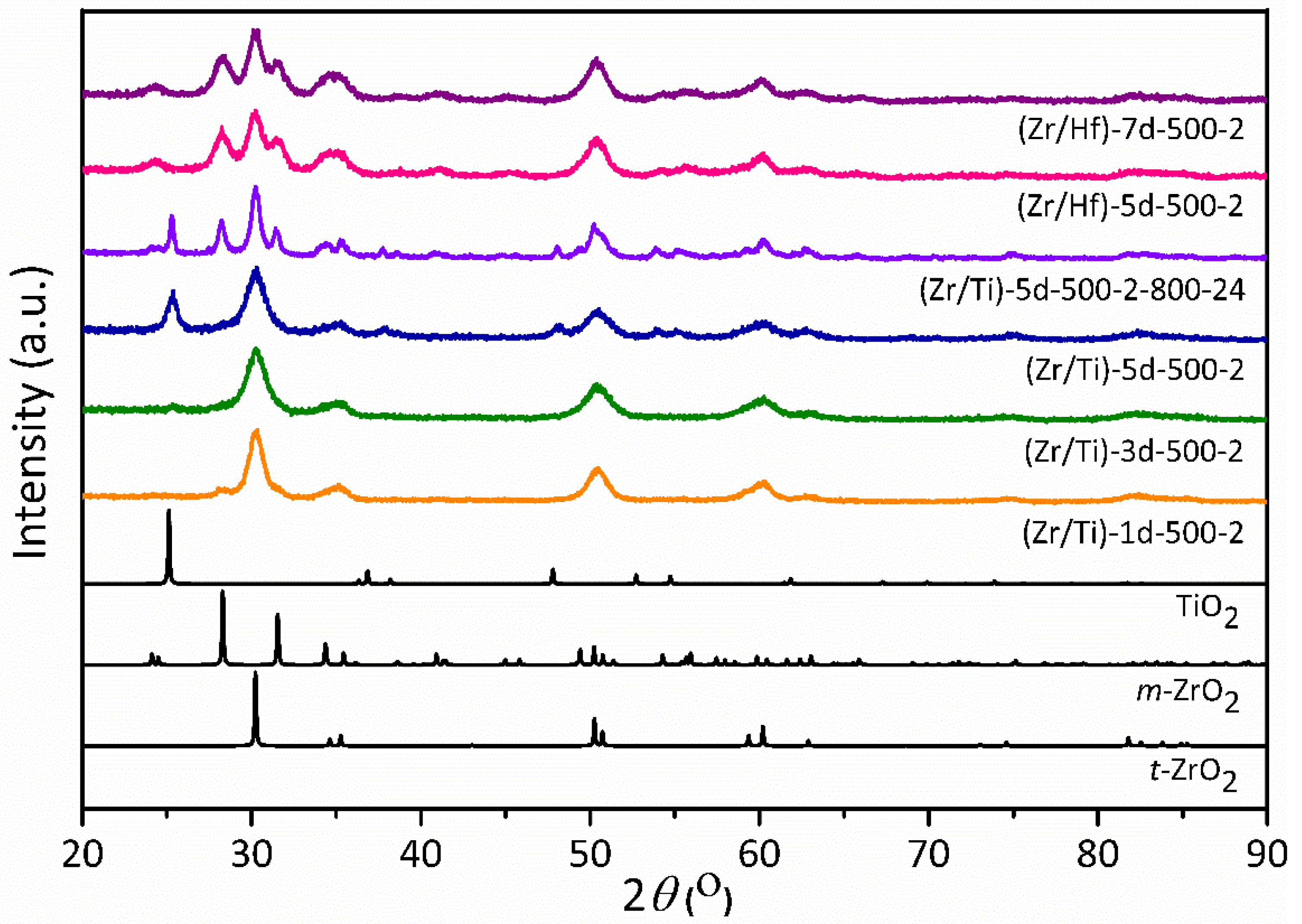 Catalysts 12 00609 g003 Catalysts 12 00609 g003