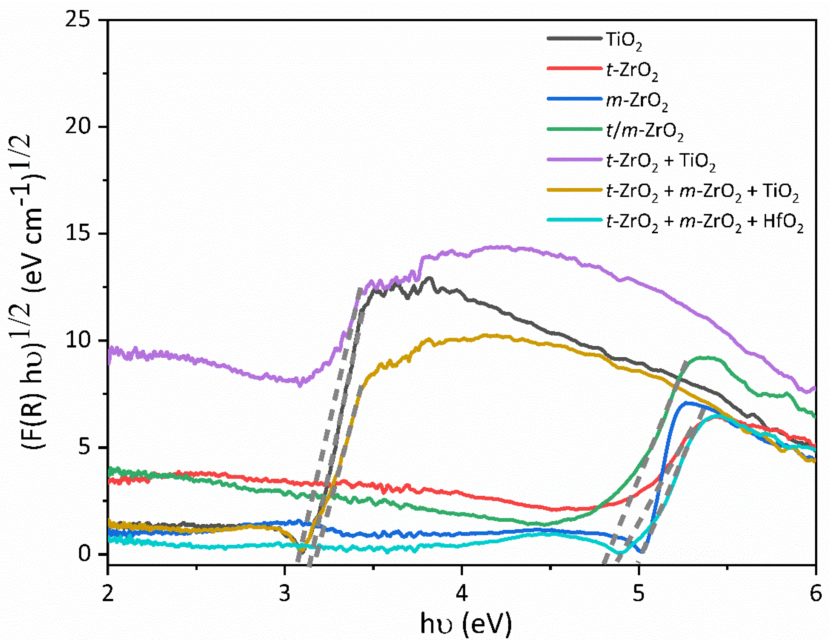 Catalysts 12 00609 g005 Catalysts 12 00609 g005