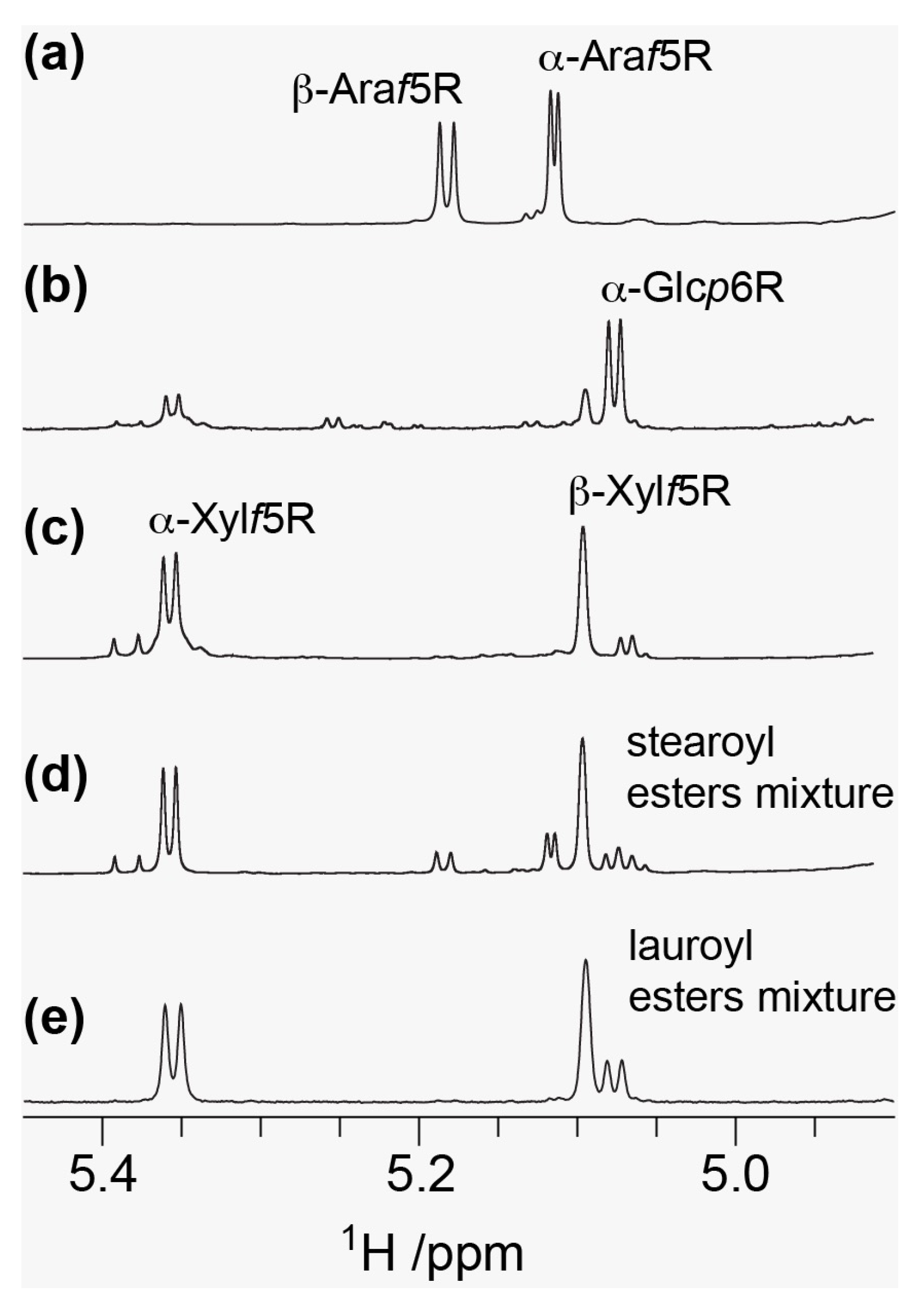 Catalysts 12 00610 g003