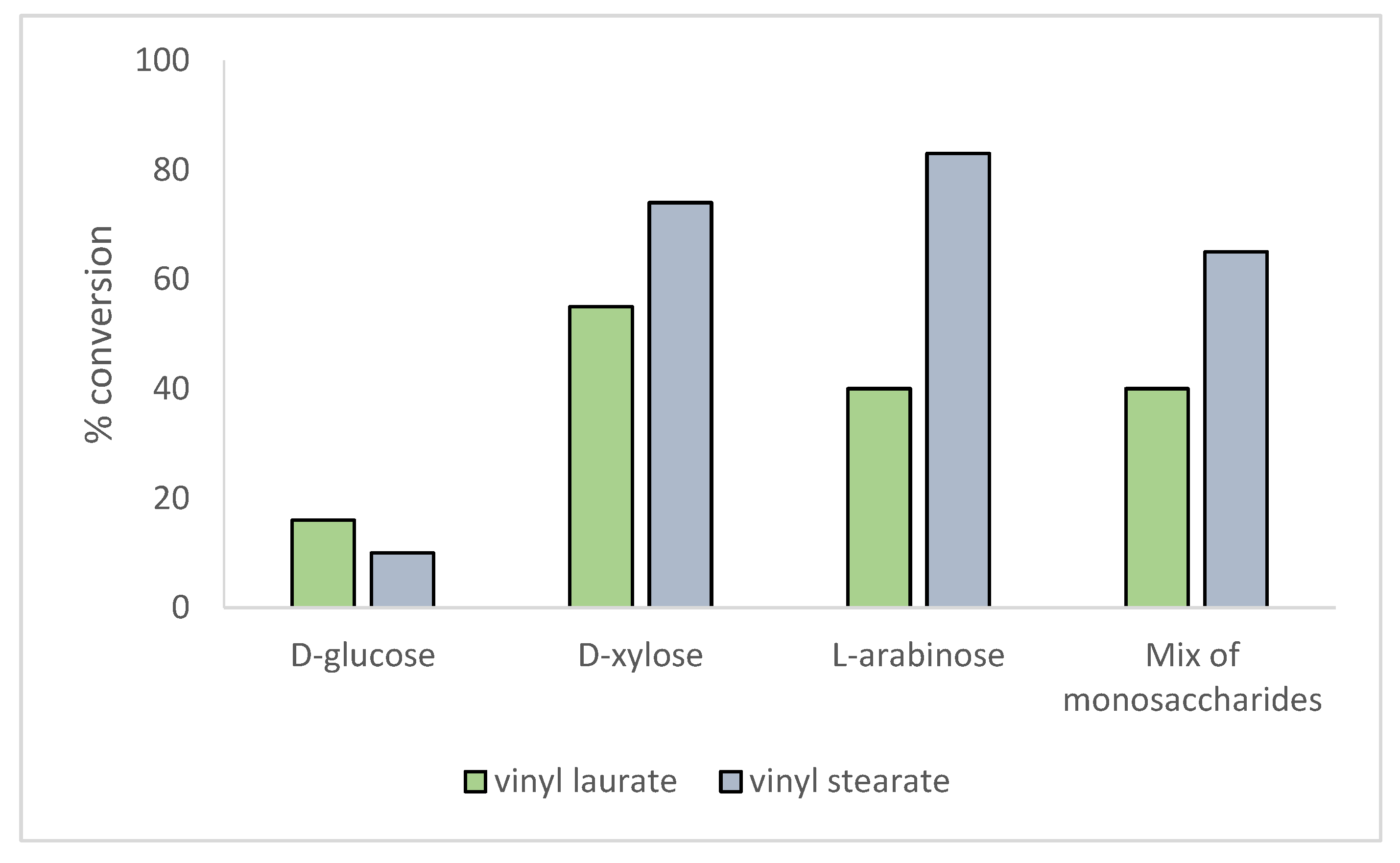 Catalysts 12 00610 g004