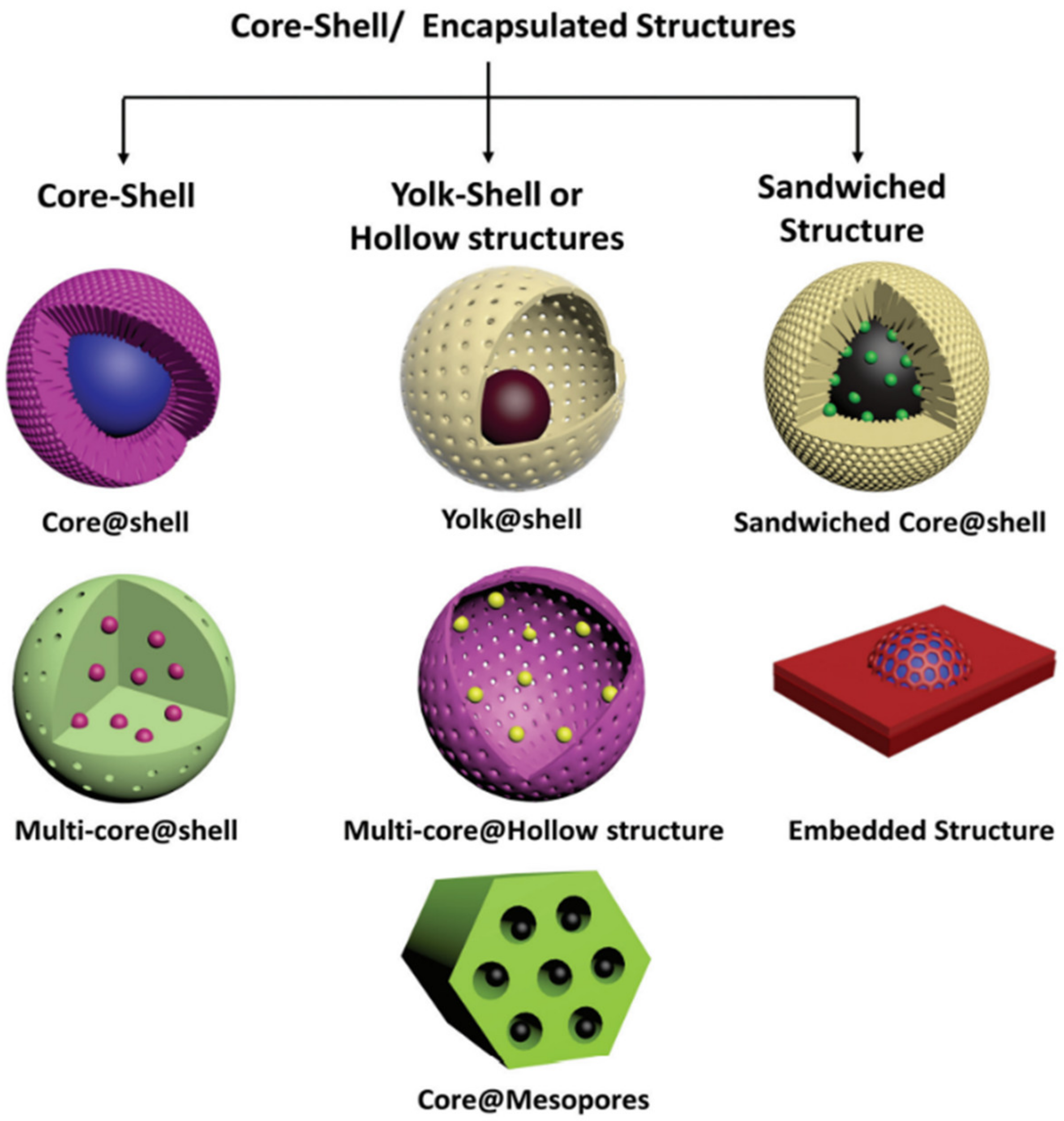 Catalysts 12 00612 g009 Catalysts 12 00612 g009