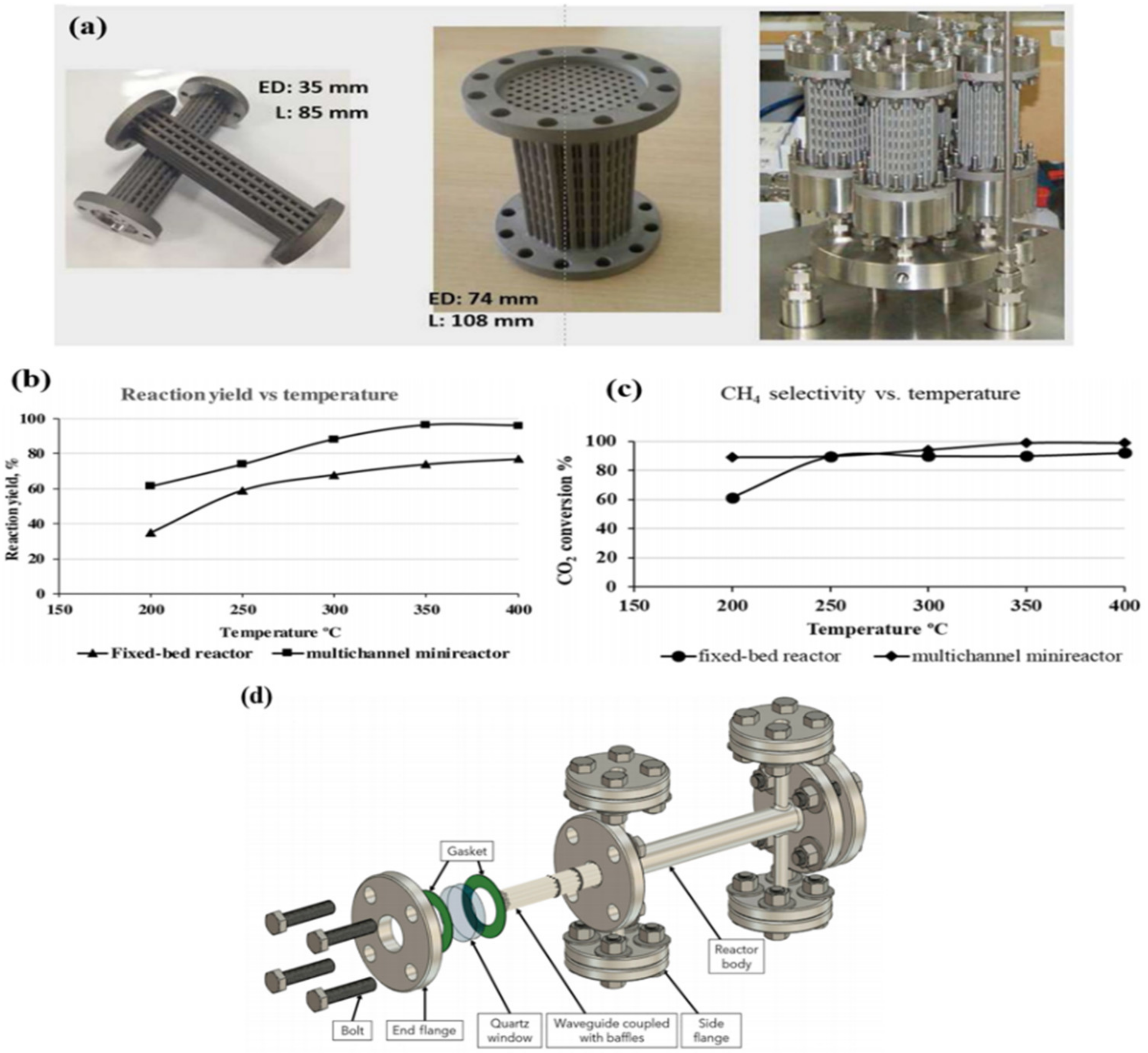 Catalysts 12 00612 g010 Catalysts 12 00612 g010