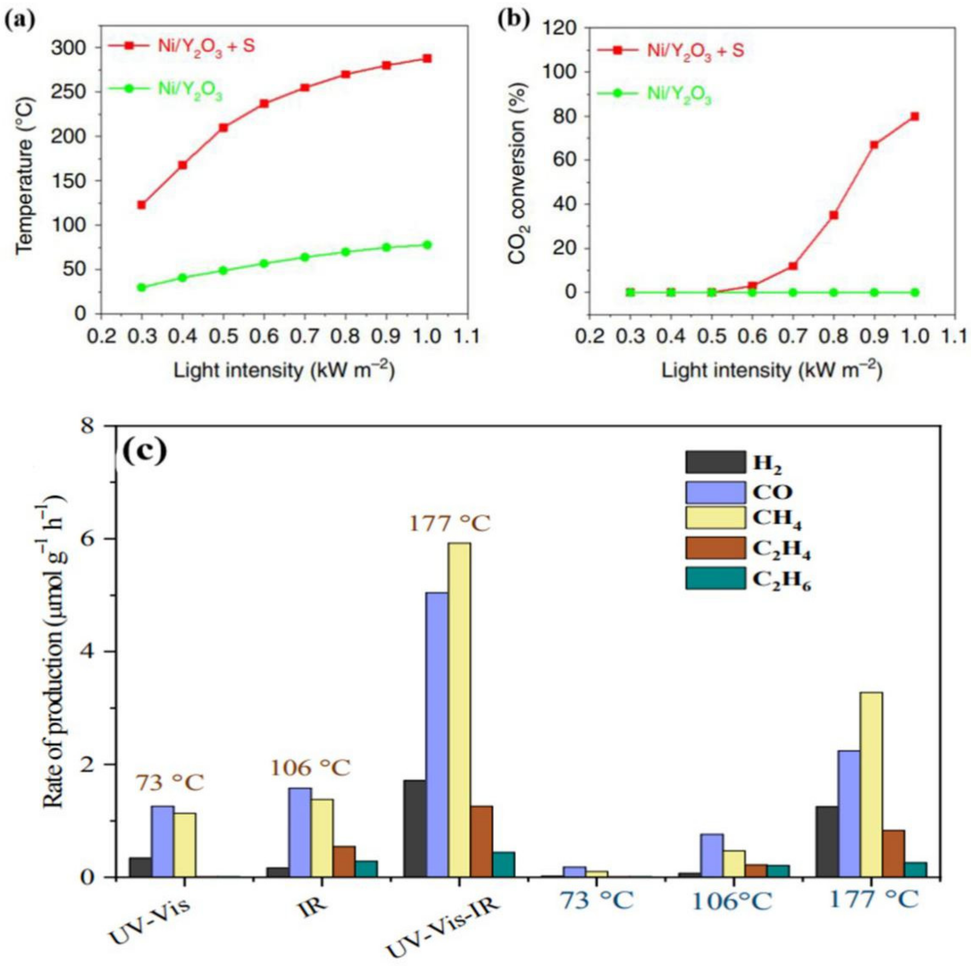 Catalysts 12 00612 g011 Catalysts 12 00612 g011